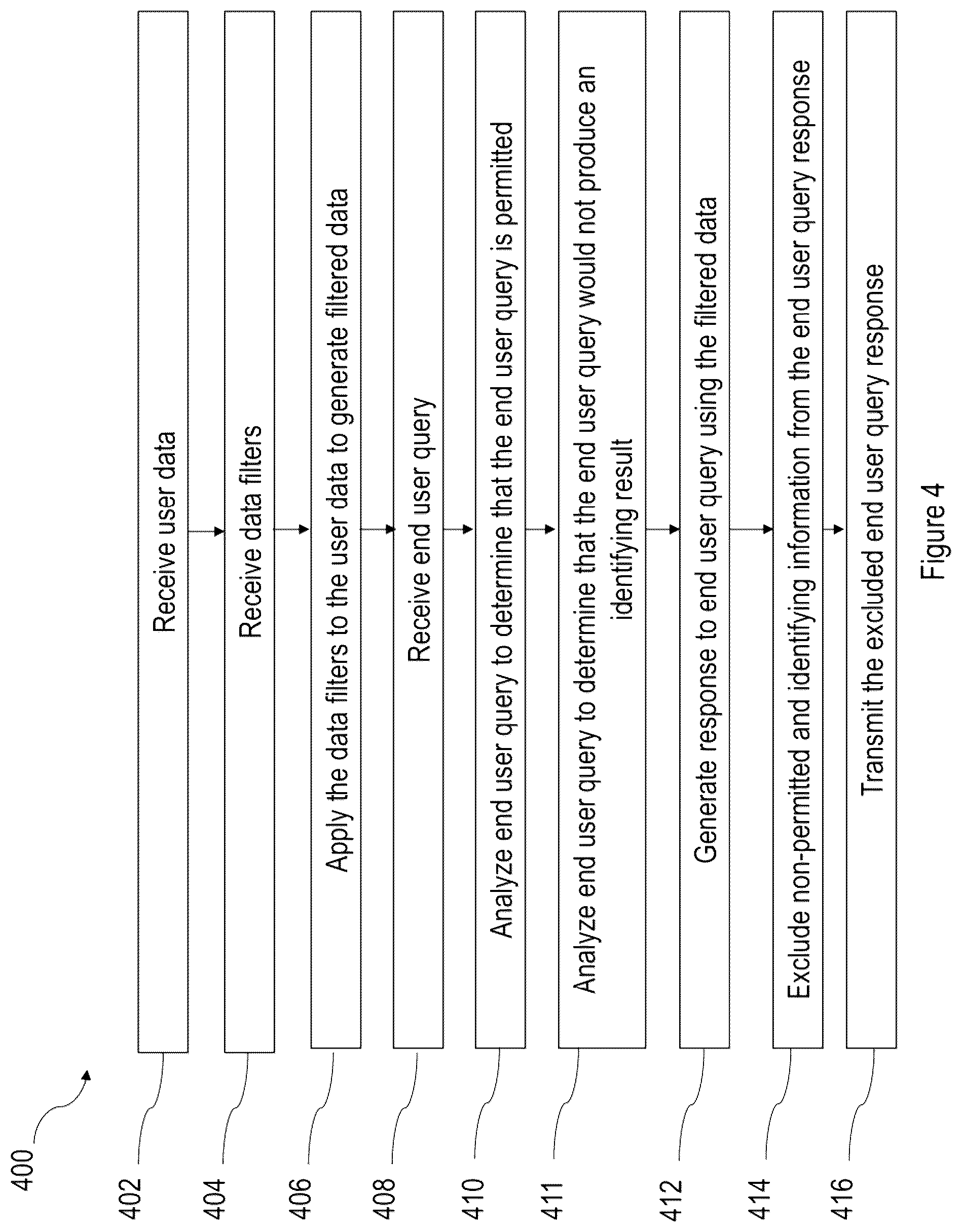 Patent US12333042 Figure 4 – System, method, and computer device for data integrity validation