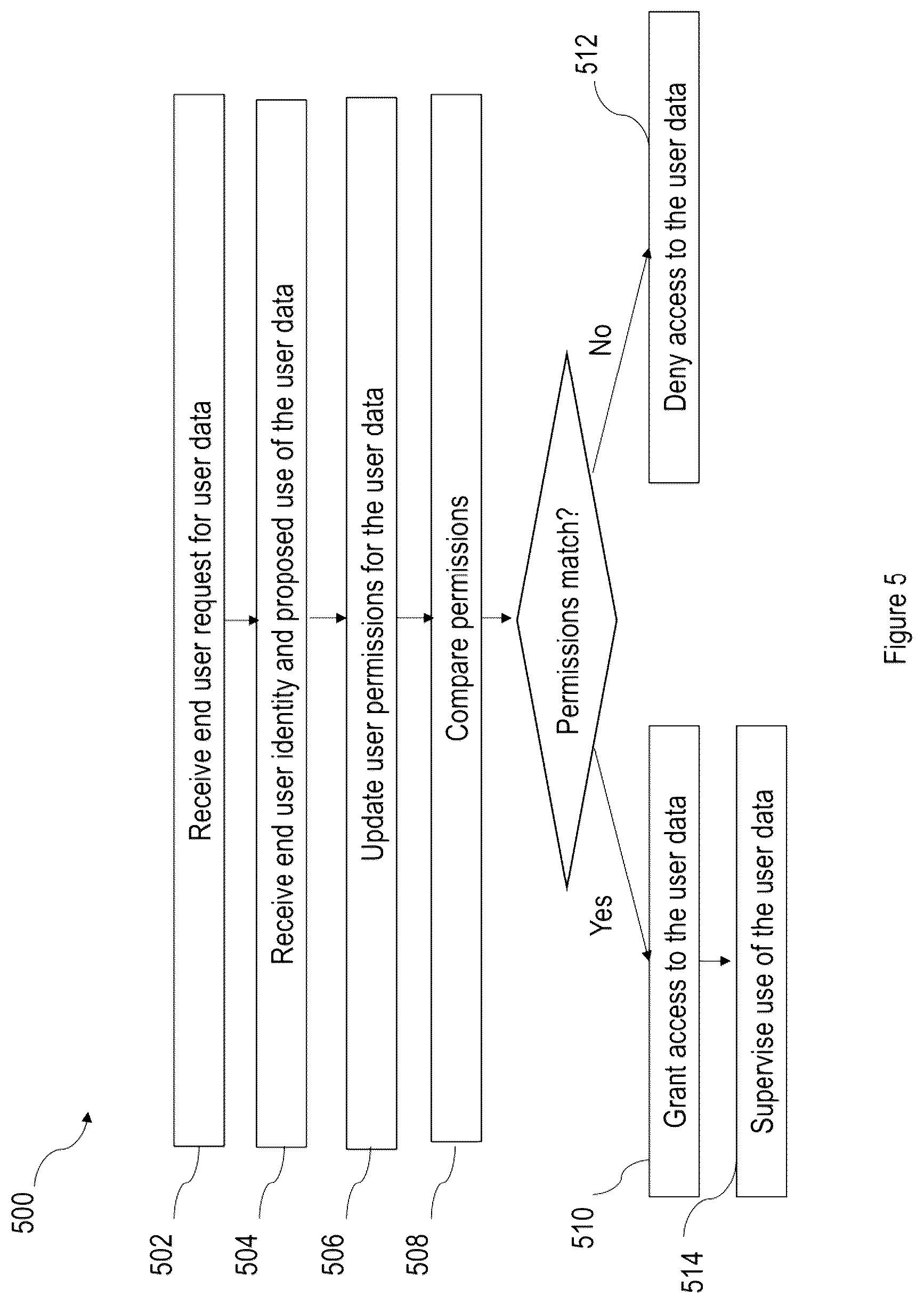 Patent US12333042 Figure 5 – System, method, and computer device for data integrity validation
