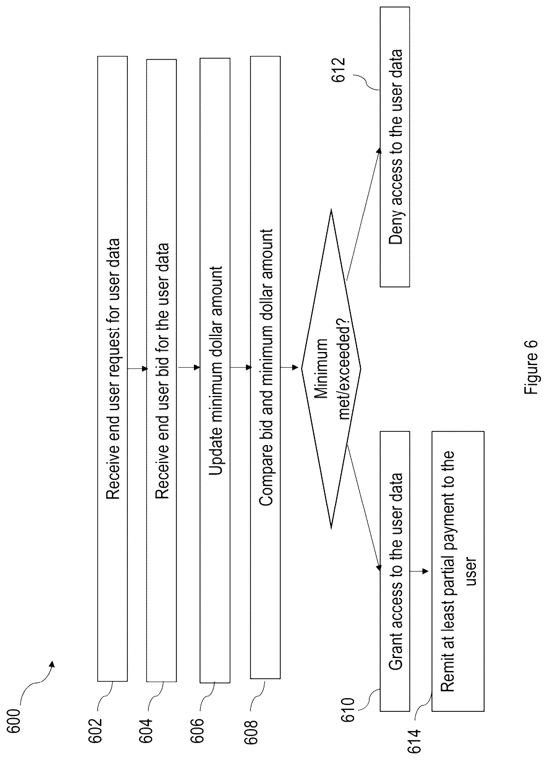 Patent US12333042 Figure 6 – System, method, and computer device for data integrity validation