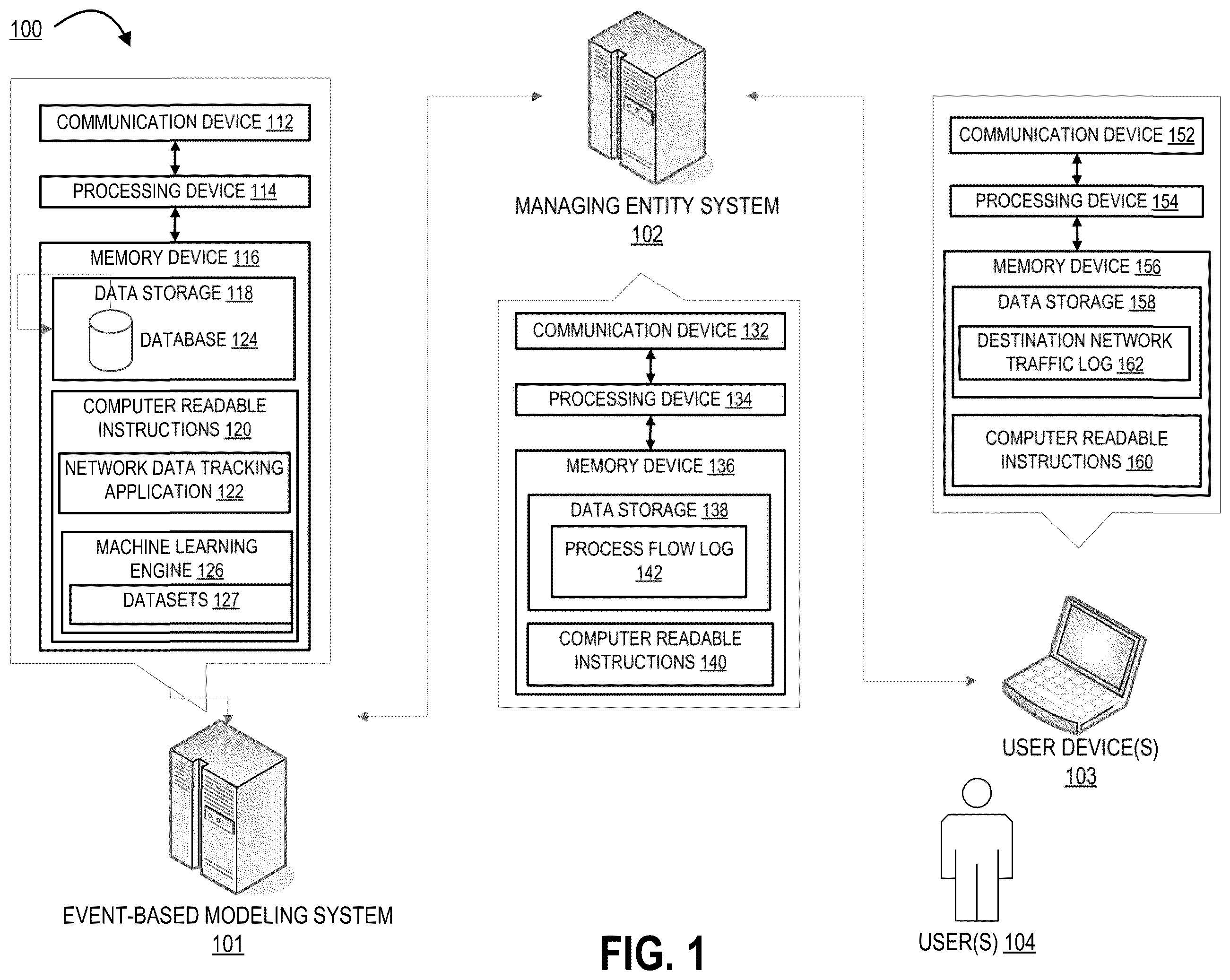 Patent US12333043 Figure 1 – Event based network micro-segmentation modeling for user authenticated access to distributed network system segments