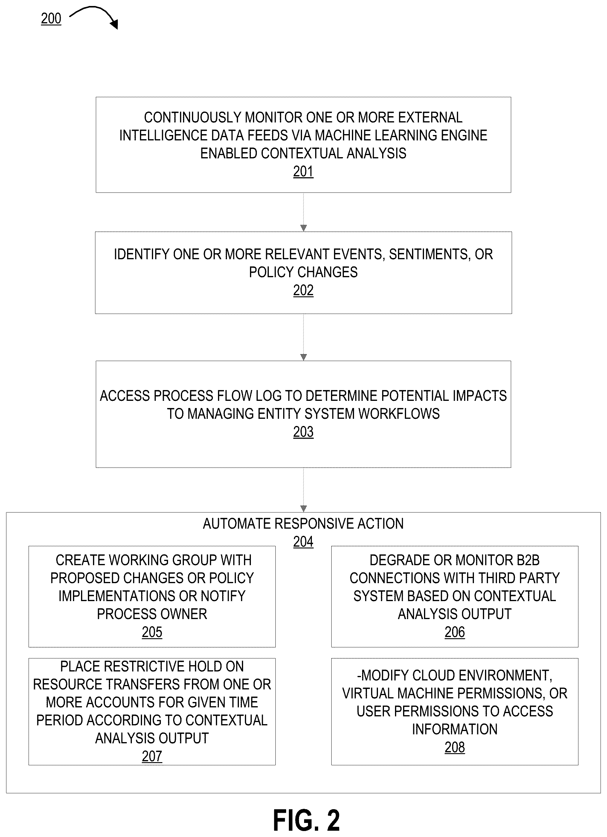 Patent US12333043 Figure 2 – Event based network micro-segmentation modeling for user authenticated access to distributed network system segments