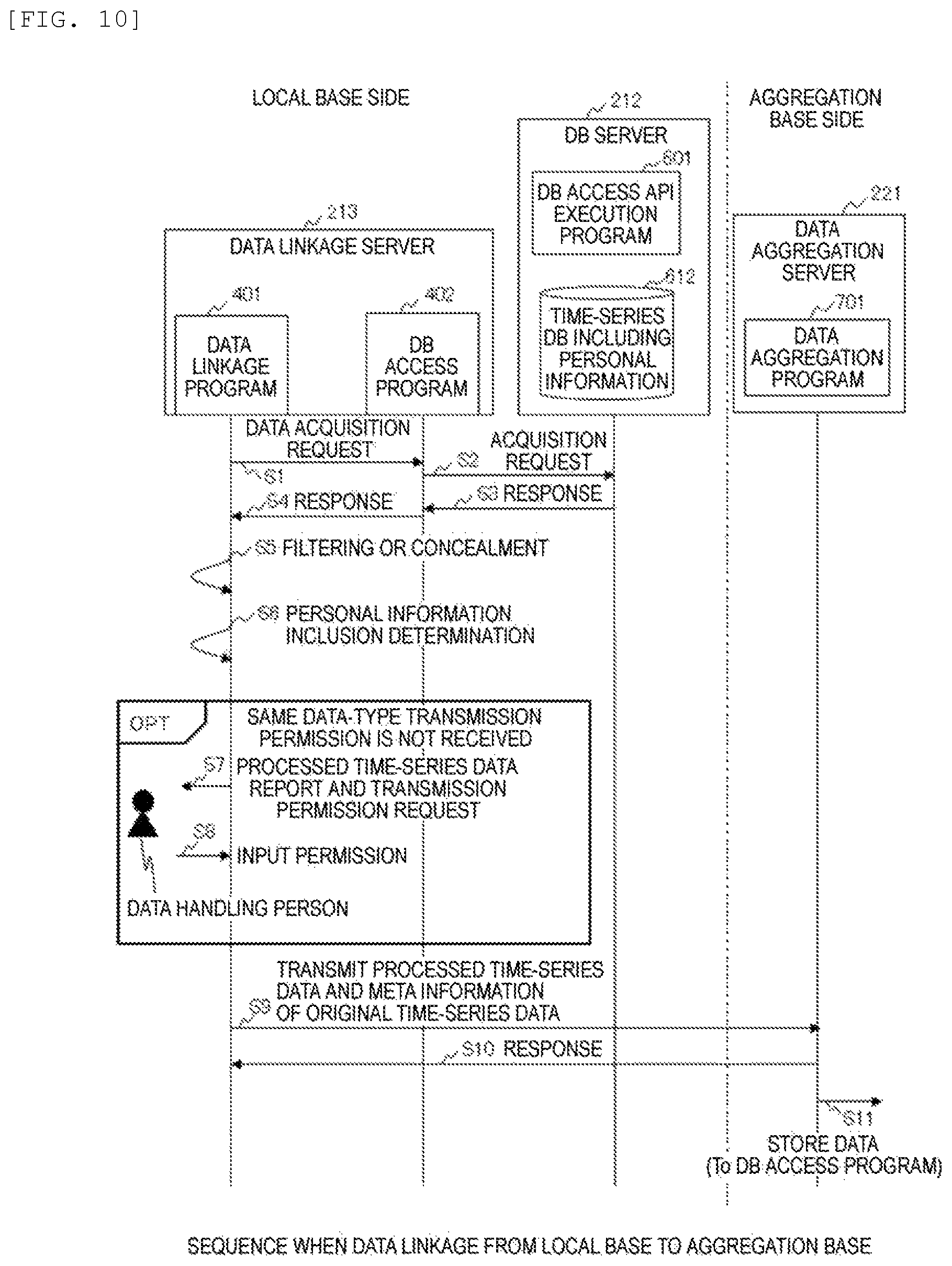 Patent US12333044 Figure 10 – Information processing system, information processing method, and computer