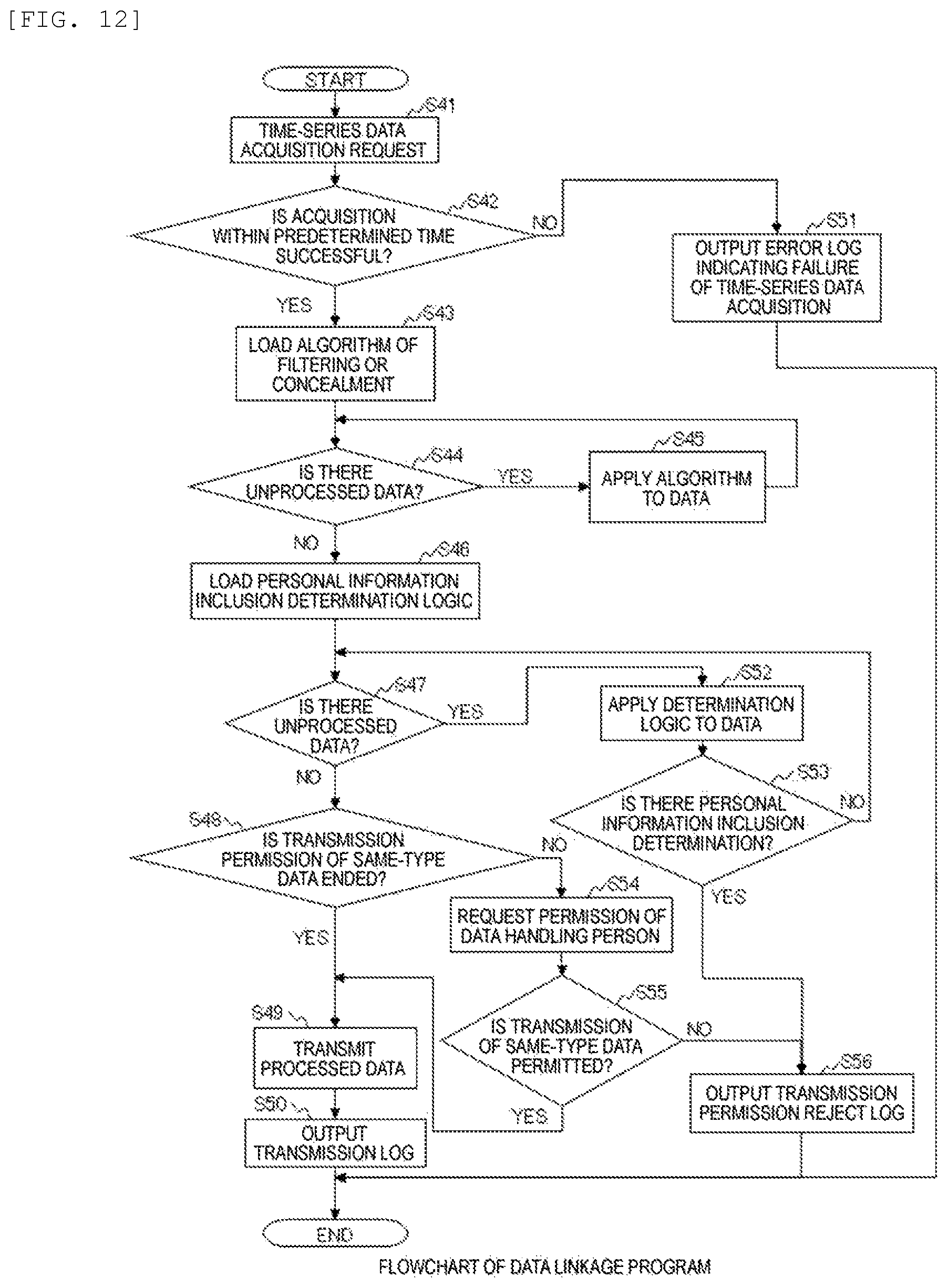 Patent US12333044 Figure 12 – Information processing system, information processing method, and computer
