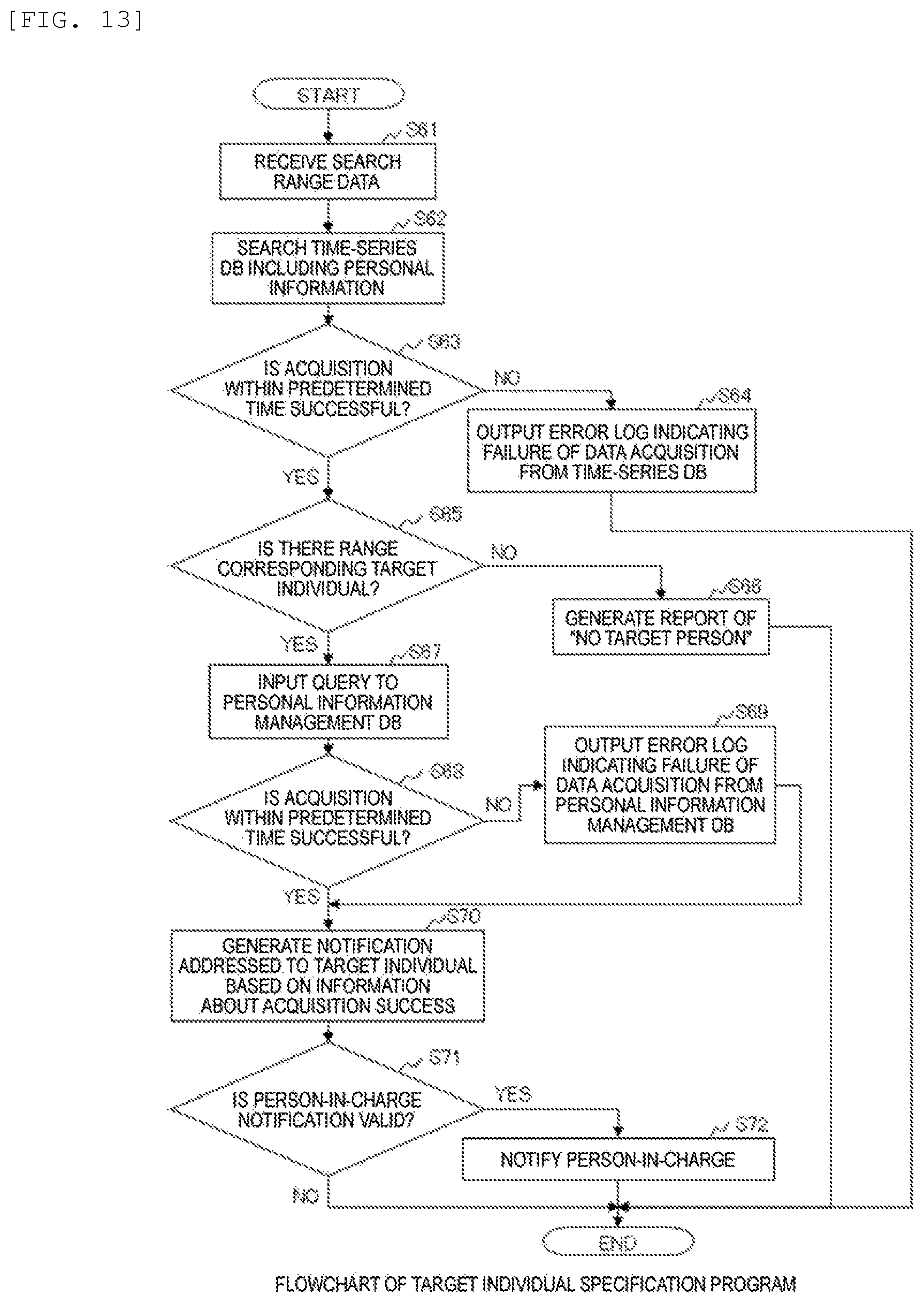 Patent US12333044 Figure 13 – Information processing system, information processing method, and computer