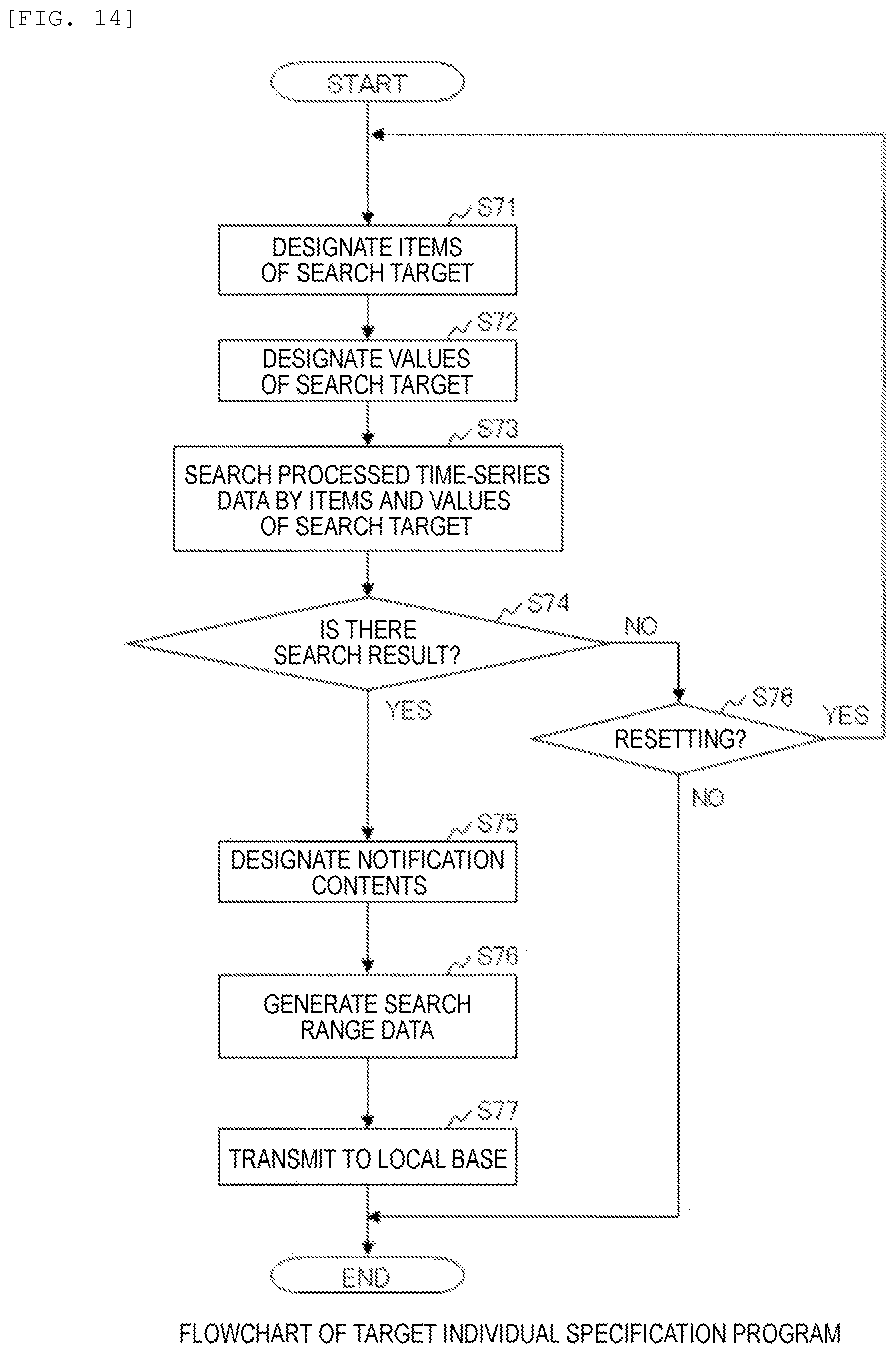 Patent US12333044 Figure 14 – Information processing system, information processing method, and computer