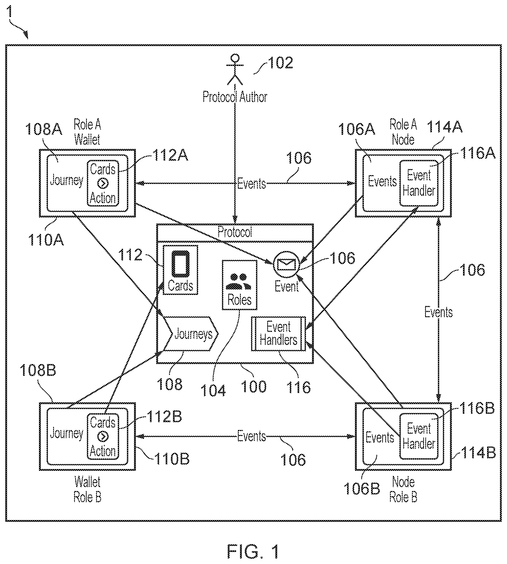 Patent US12333045 Figure 1 – Distributed communication network