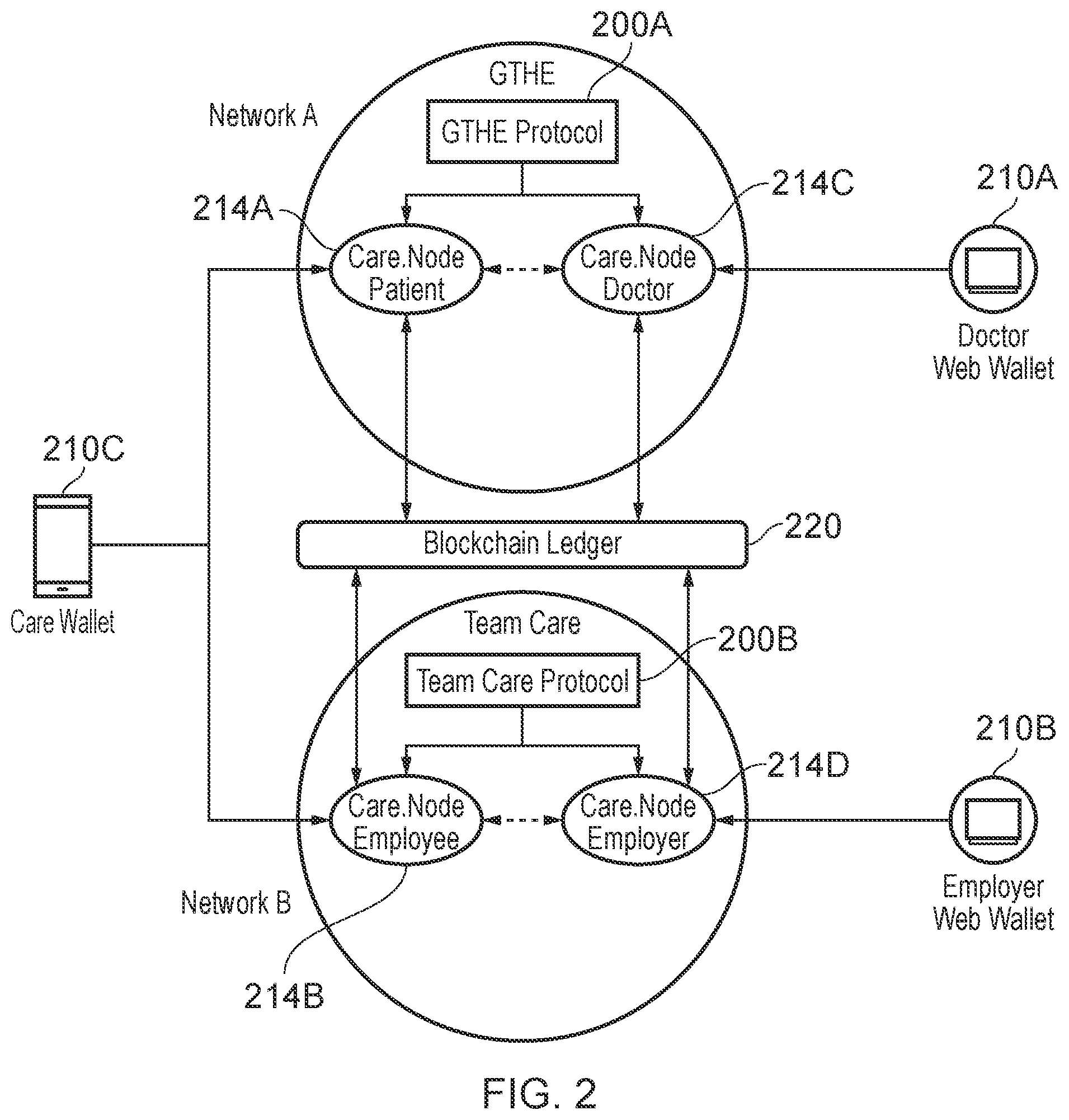 Patent US12333045 Figure 2 – Distributed communication network