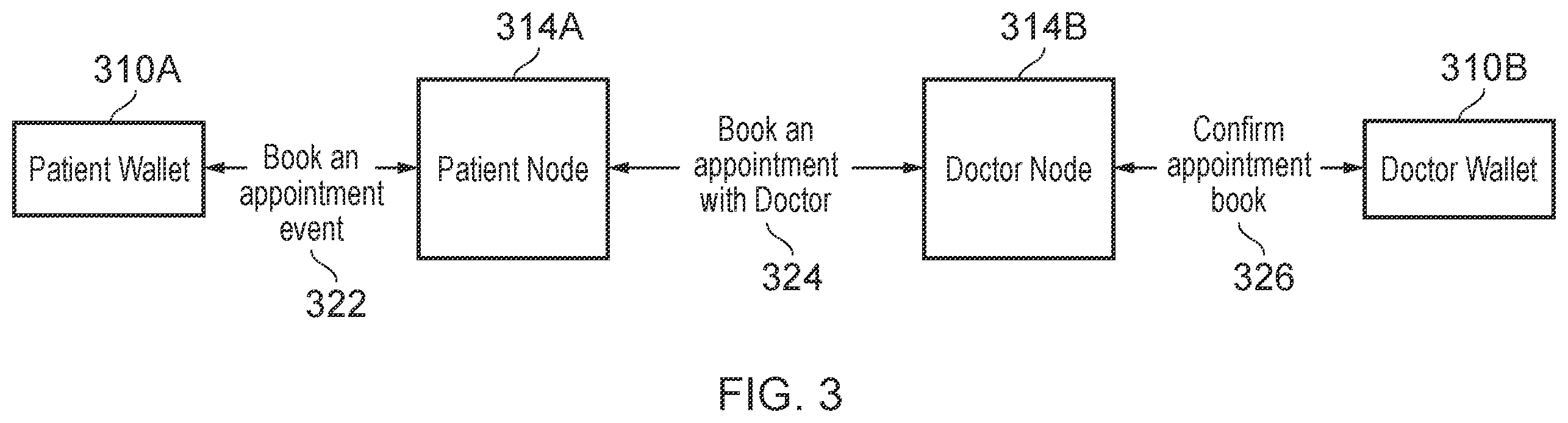 Patent US12333045 Figure 3 – Distributed communication network