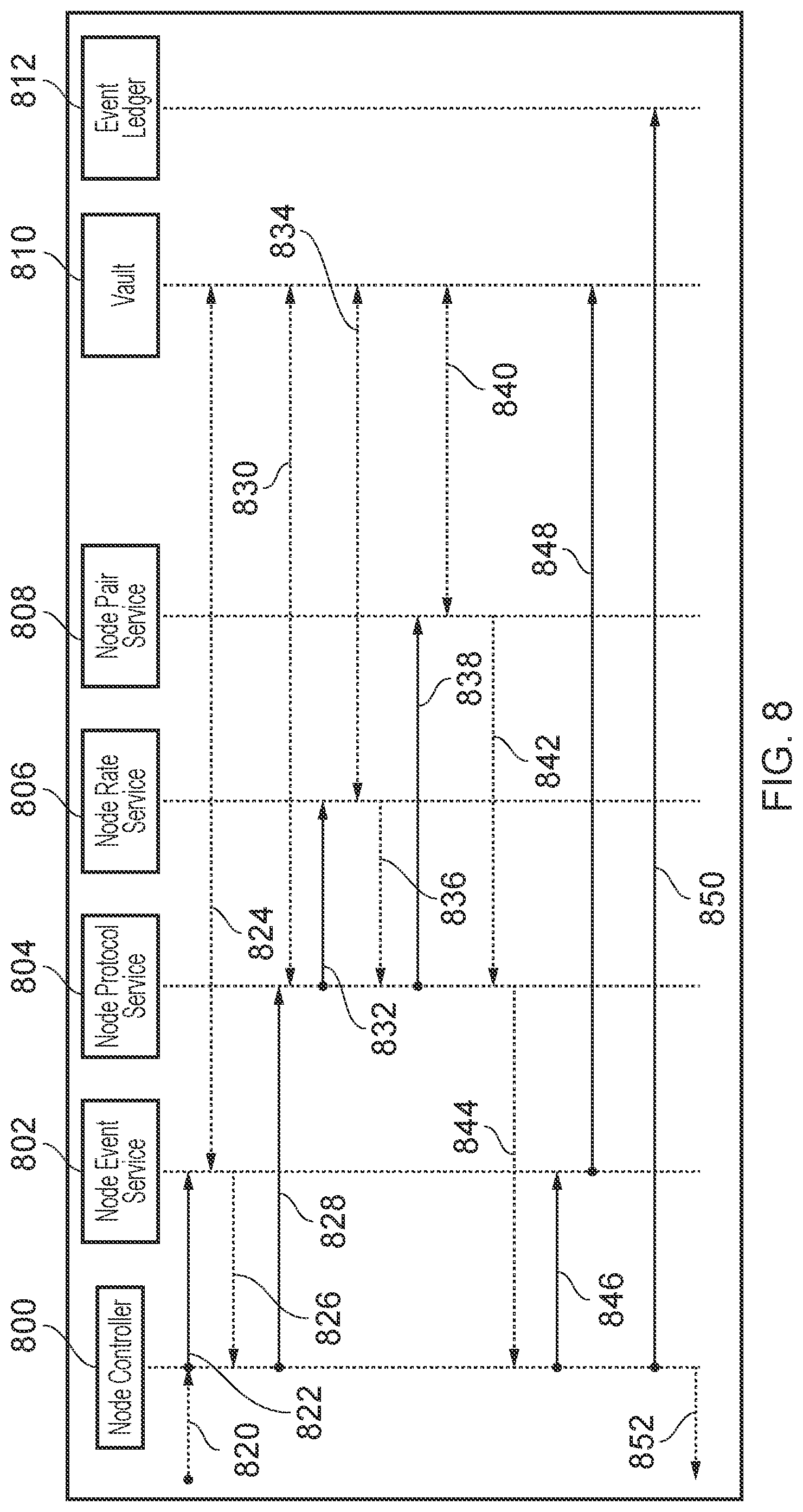 Patent US12333045 Figure 8 – Distributed communication network