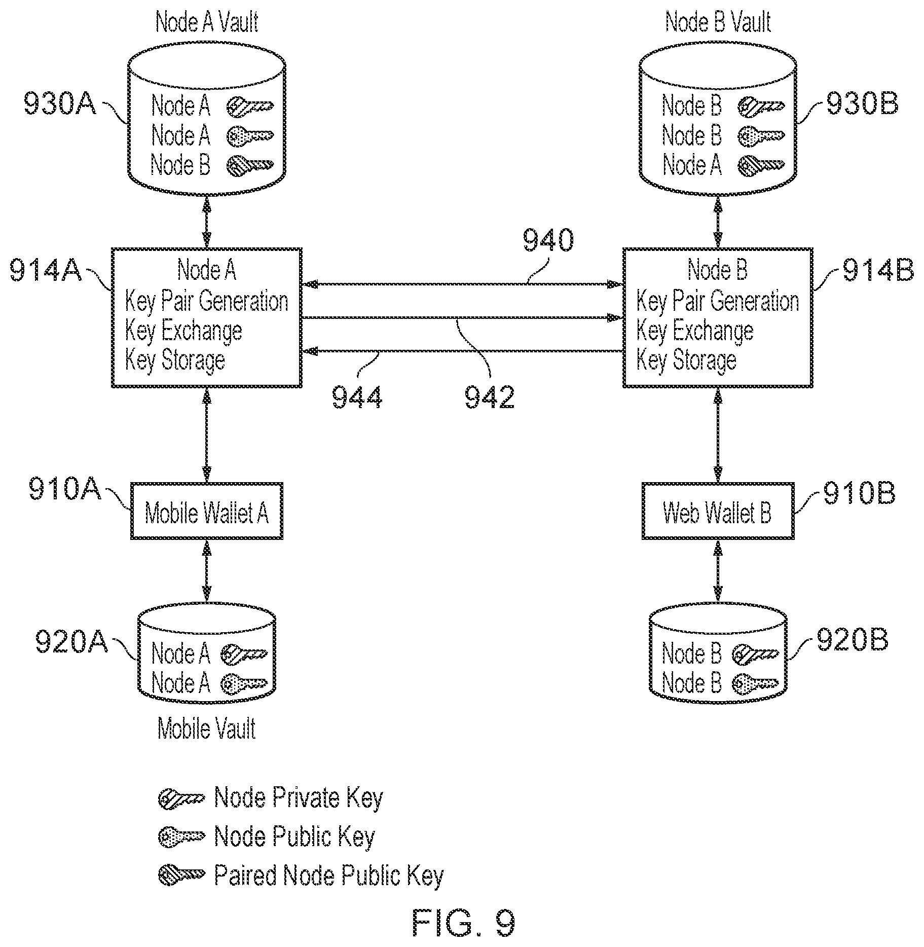 Patent US12333045 Figure 9 – Distributed communication network