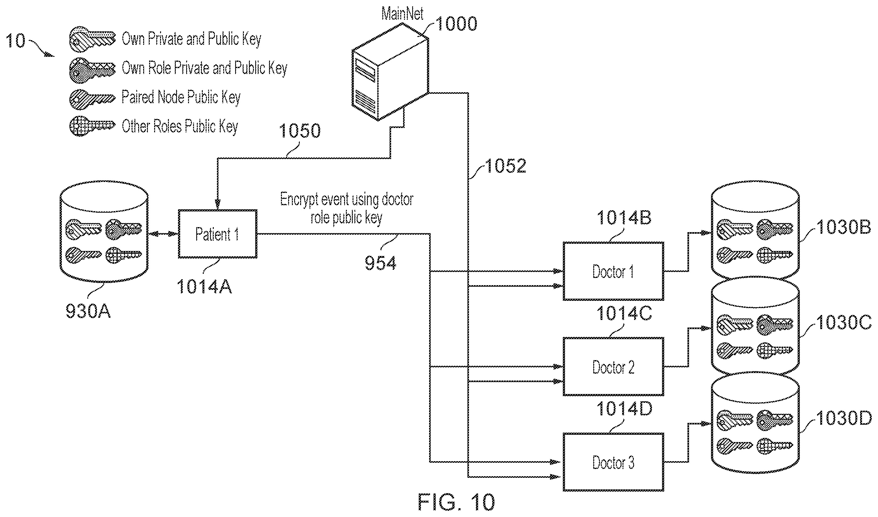 Patent US12333045 Figure 10 – Distributed communication network