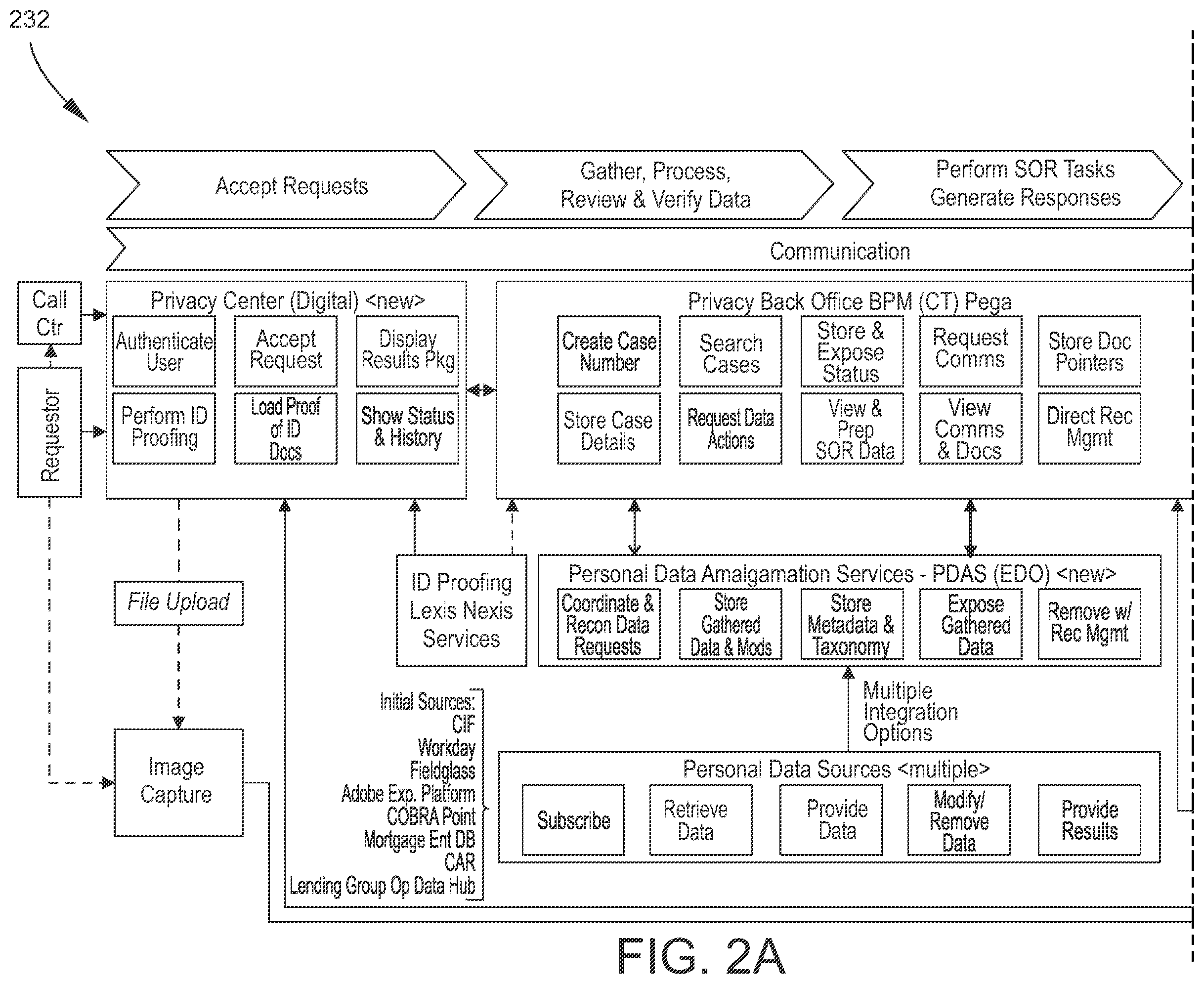 Patent US12333046 Figure 2 – Data privacy architecture, systems, and methods