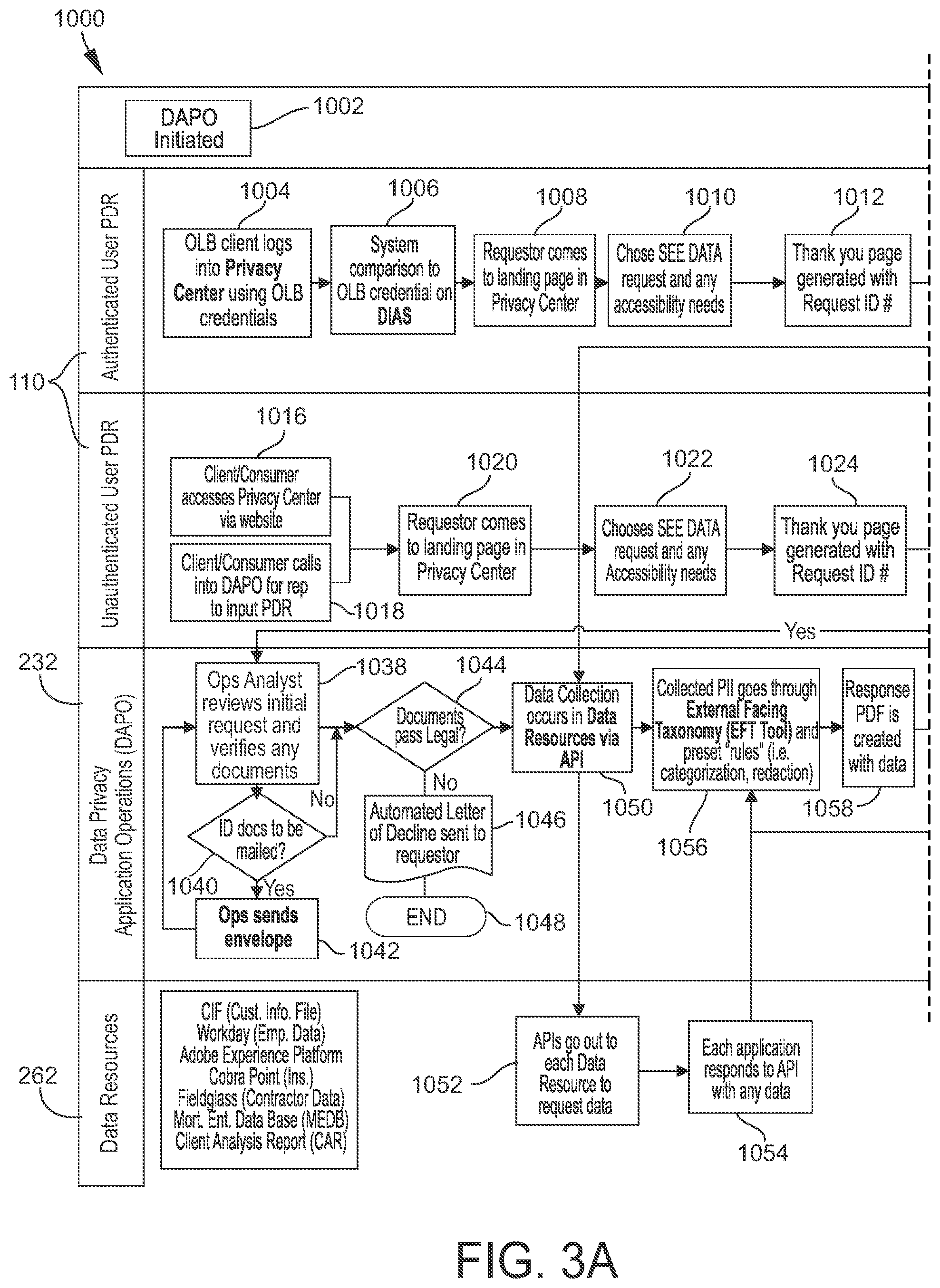 Patent US12333046 Figure 4 – Data privacy architecture, systems, and methods