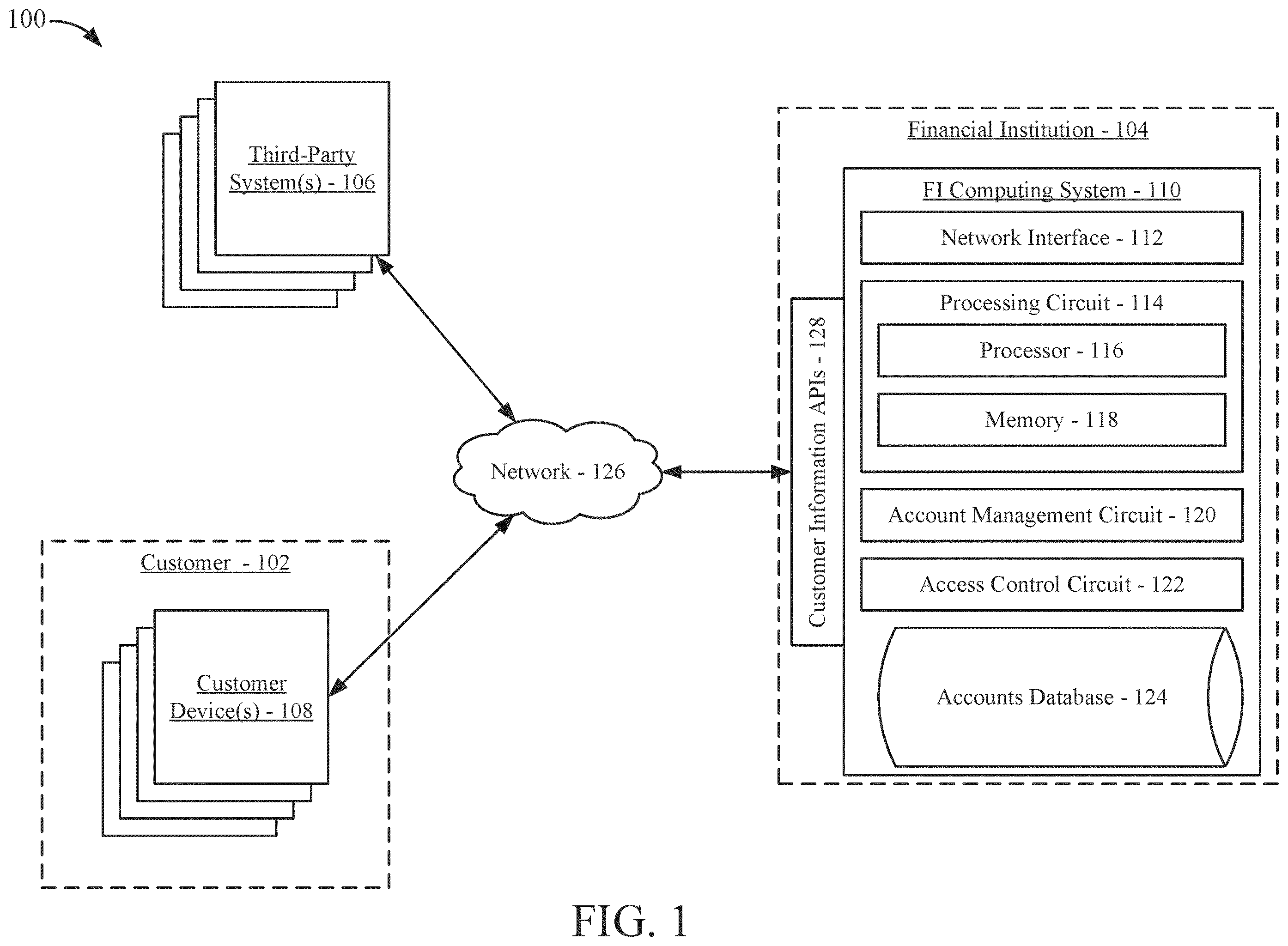 Patent US12333047 Figure 1 – Scrubbing account data accessed via links to applications or devices