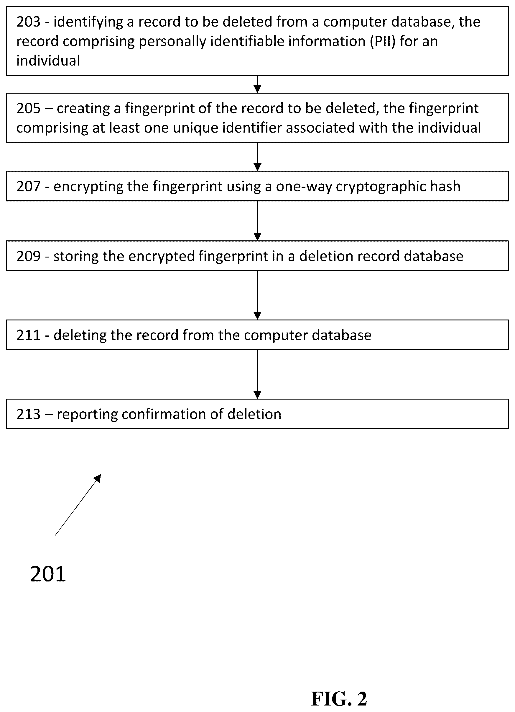 Patent US12333048 Figure 2 – Active data disposal