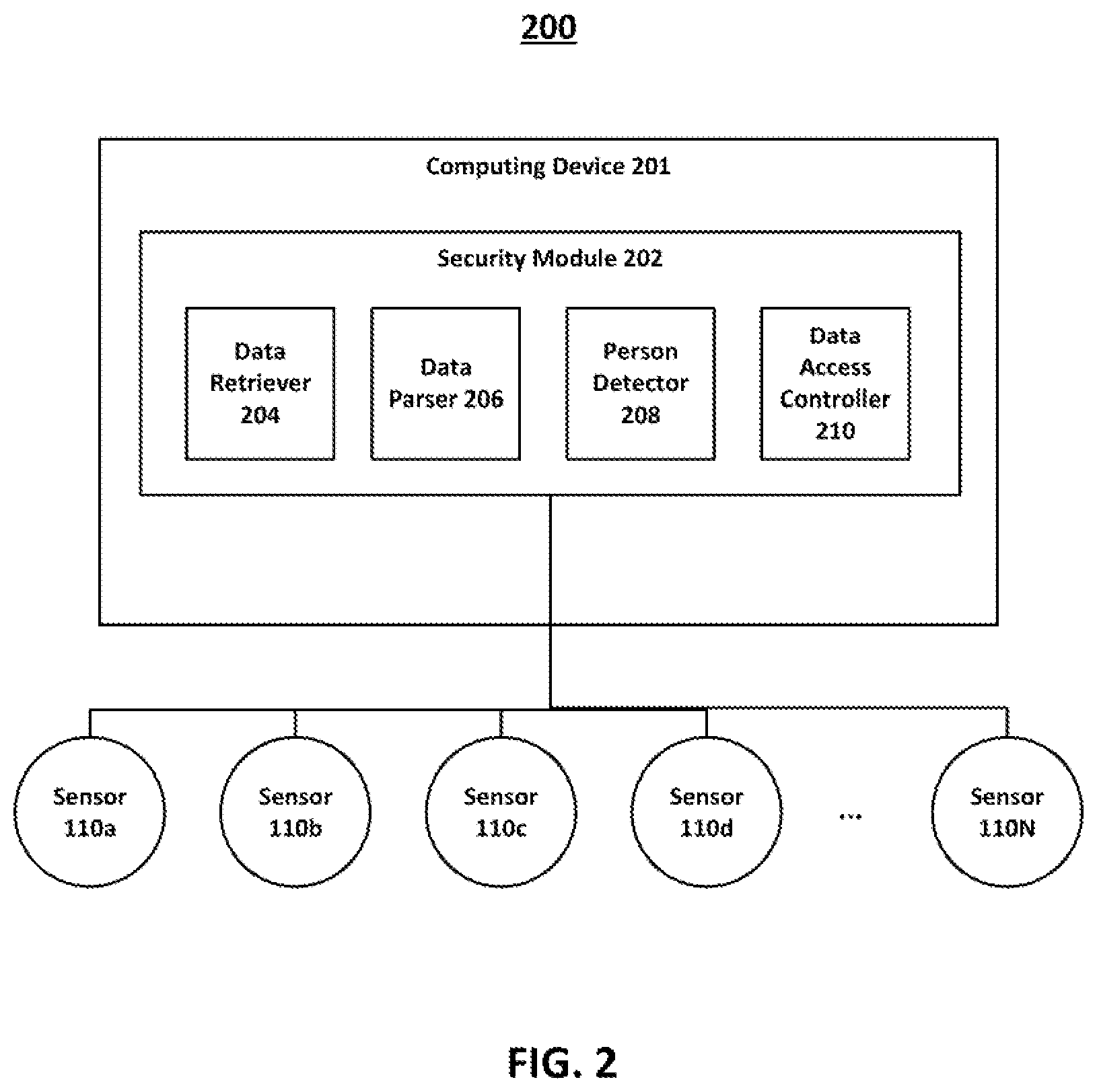 Patent US12333049 Figure 2 – Systems and methods for controlling data access in the presence of unauthorized persons