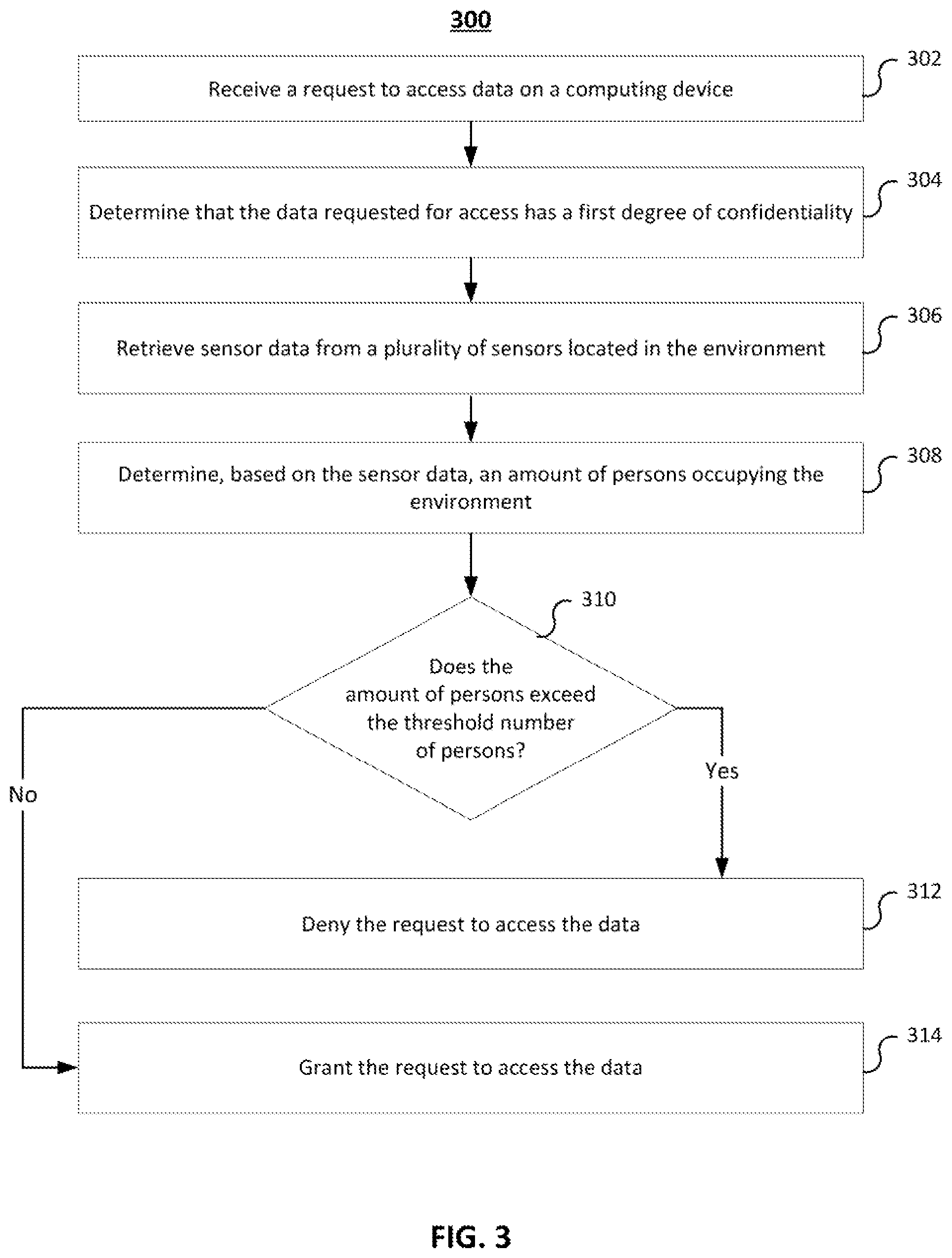 Patent US12333049 Figure 3 – Systems and methods for controlling data access in the presence of unauthorized persons