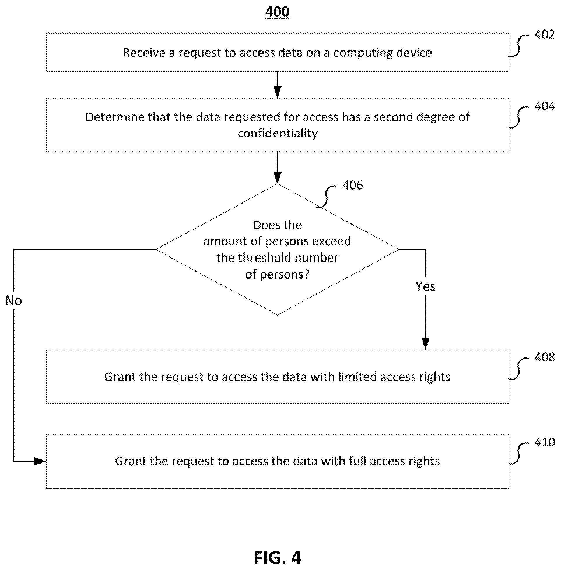 Patent US12333049 Figure 4 – Systems and methods for controlling data access in the presence of unauthorized persons