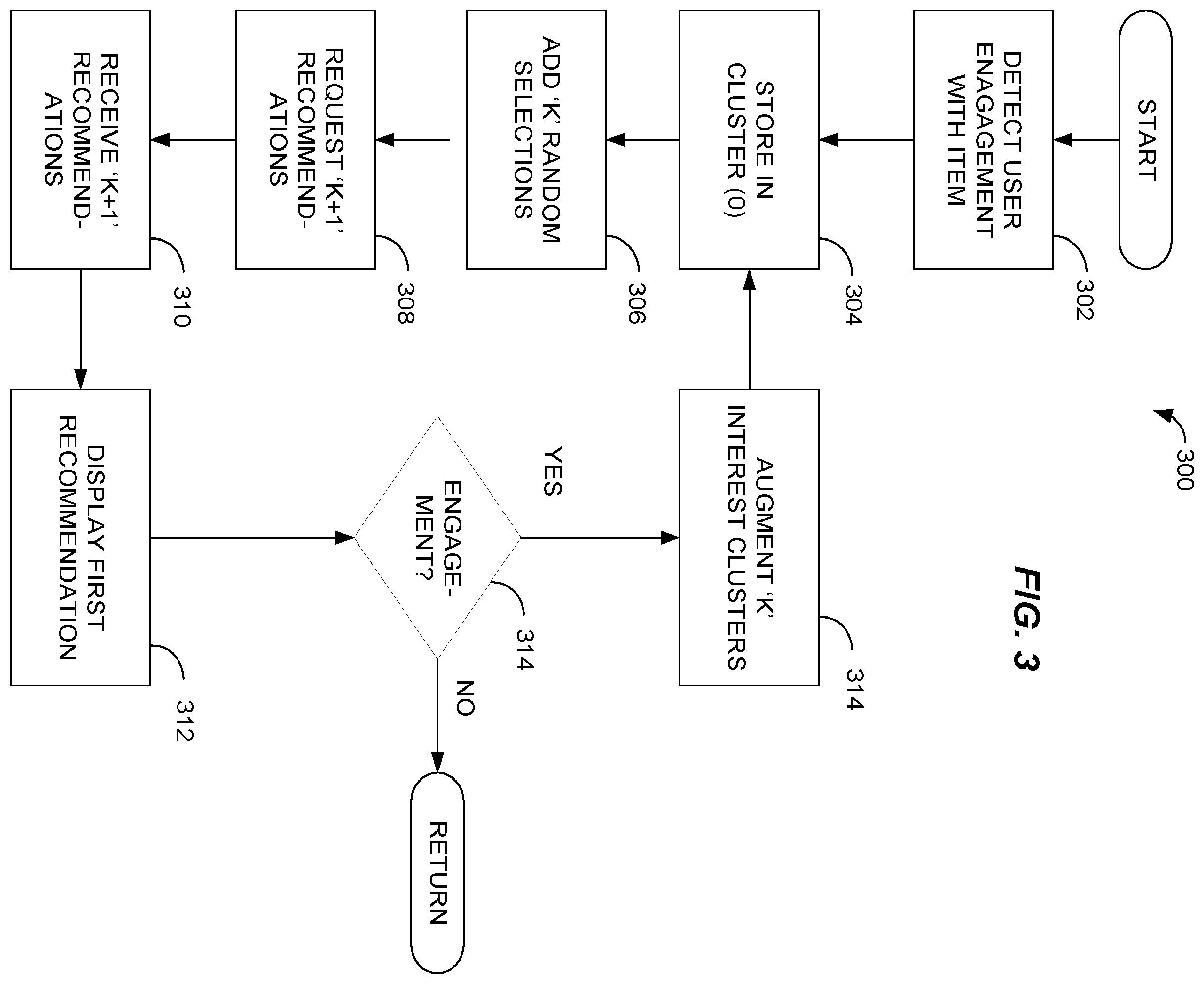 Patent US12333050 Figure 2 – Systems and methods to maintain user privacy while providing recommendations