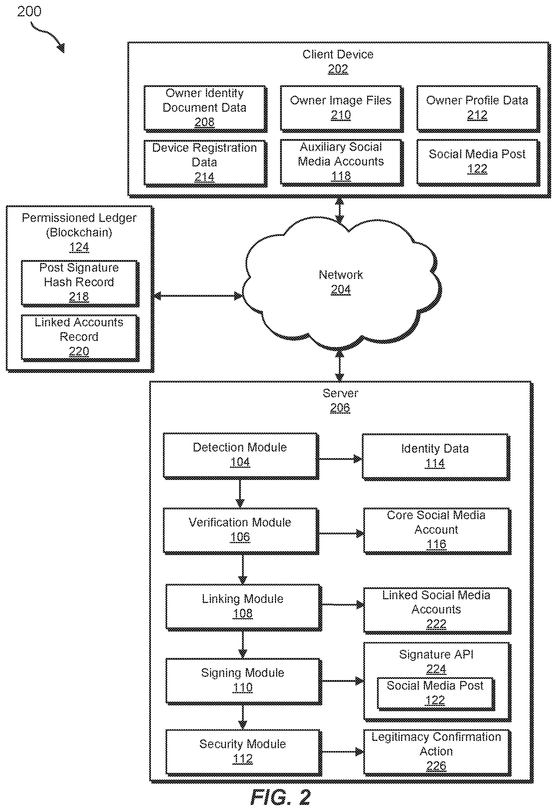Patent US12333051 Figure 2 – Systems and methods for verifying social media accounts to prevent identity-based attacks on social media platforms