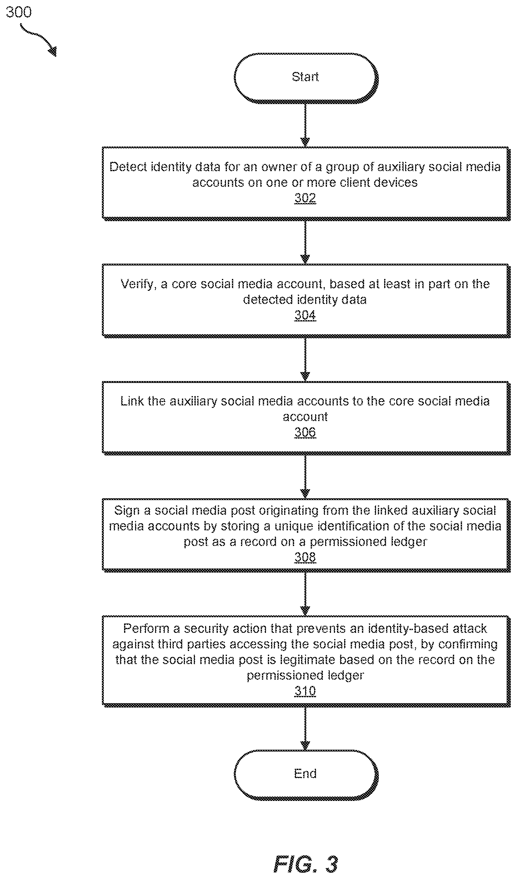 Patent US12333051 Figure 3 – Systems and methods for verifying social media accounts to prevent identity-based attacks on social media platforms