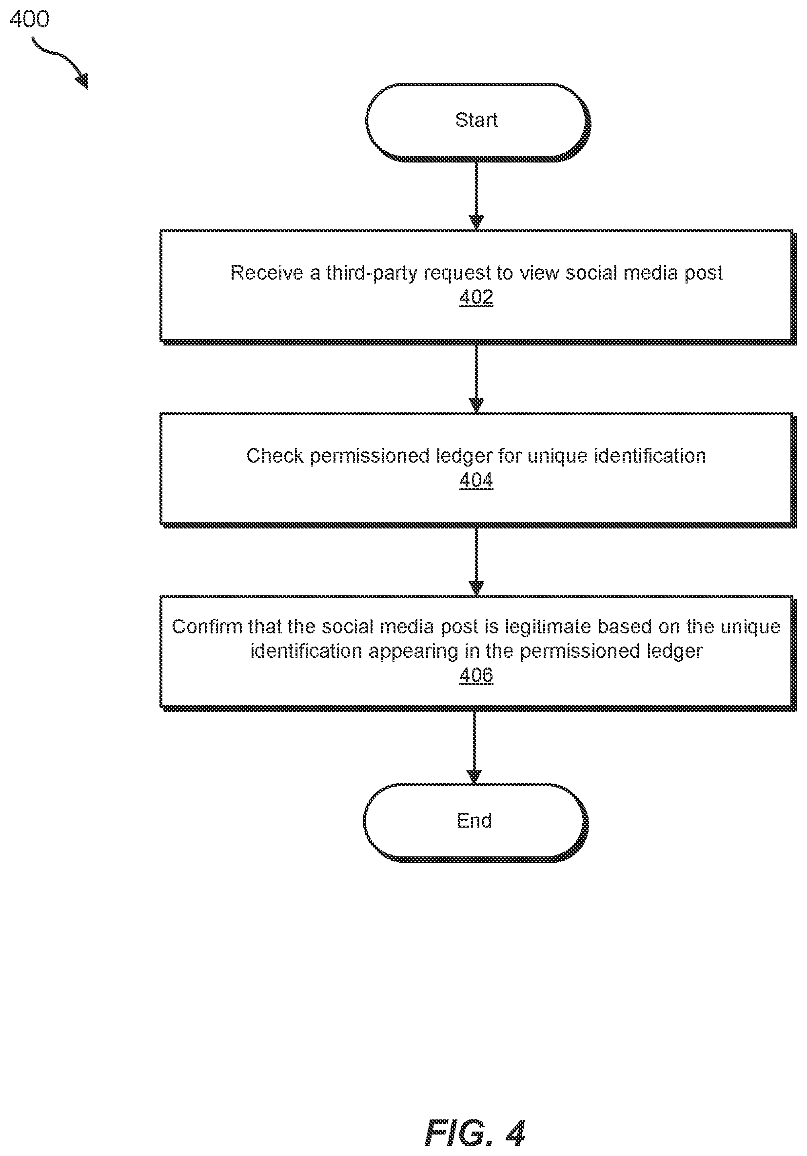 Patent US12333051 Figure 4 – Systems and methods for verifying social media accounts to prevent identity-based attacks on social media platforms