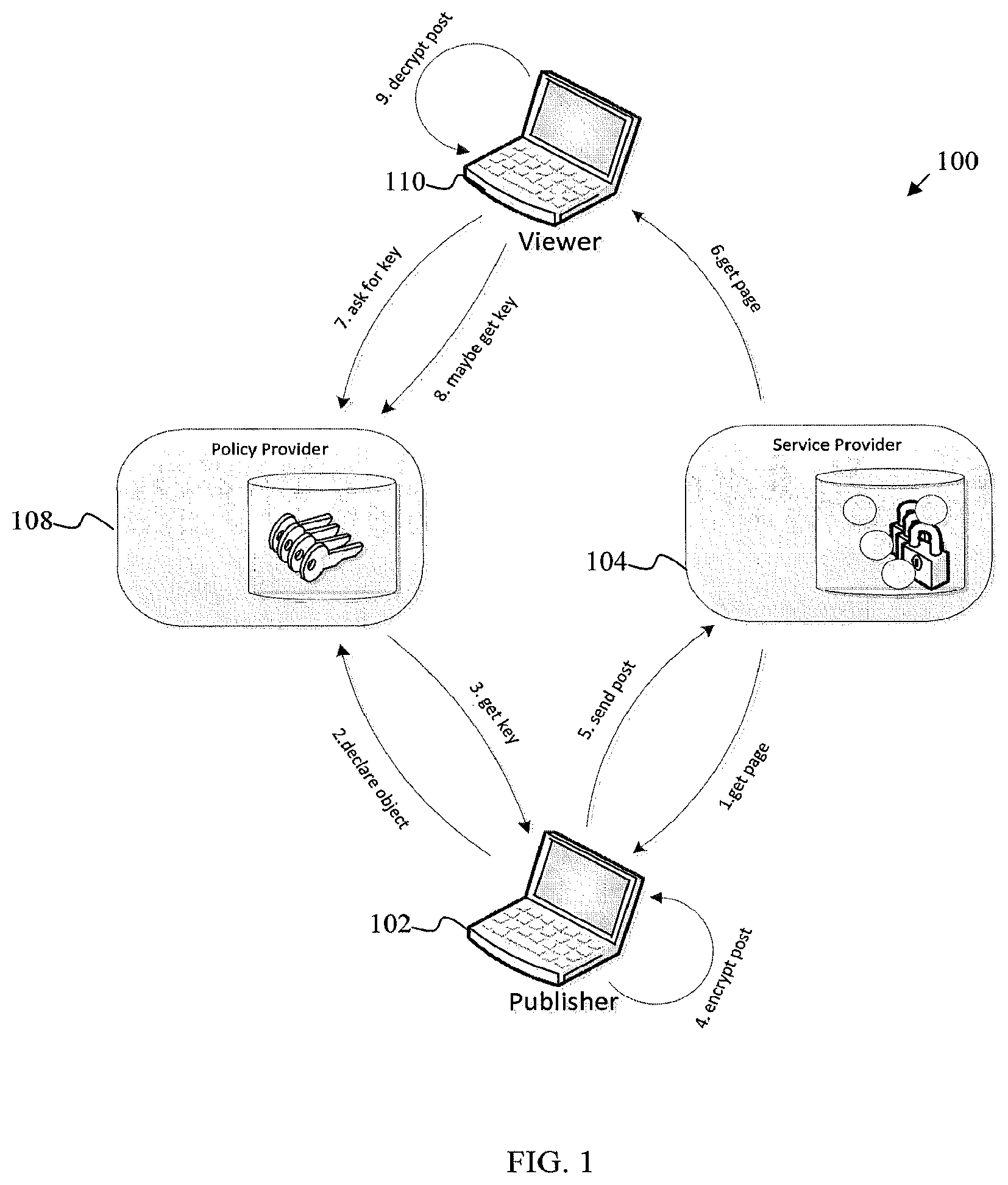 Patent US12333052 Figure 1 – Security systems and methods for social networking