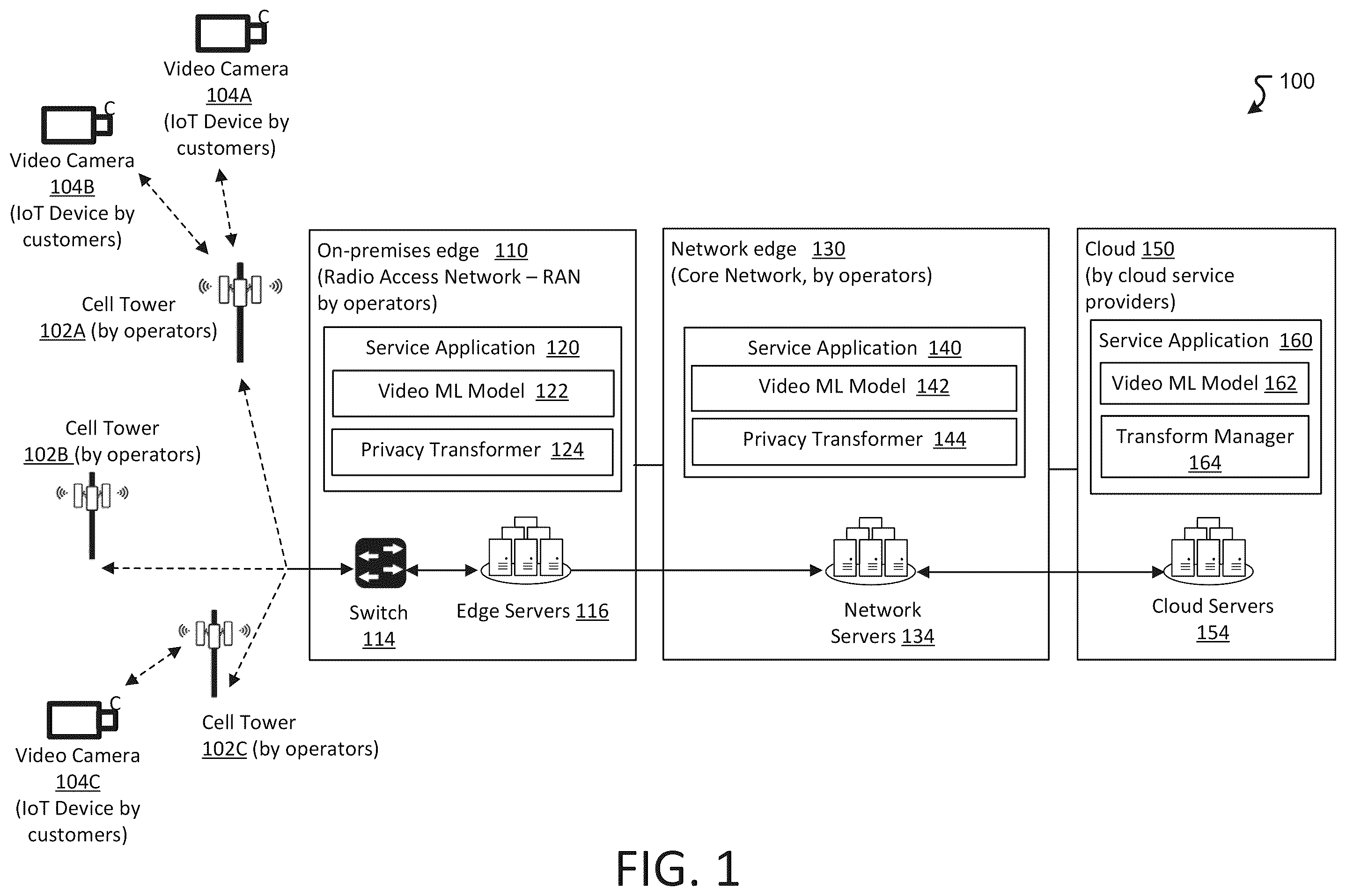 Patent US12333053 Figure 1 – Privacy transformations in data analytics
