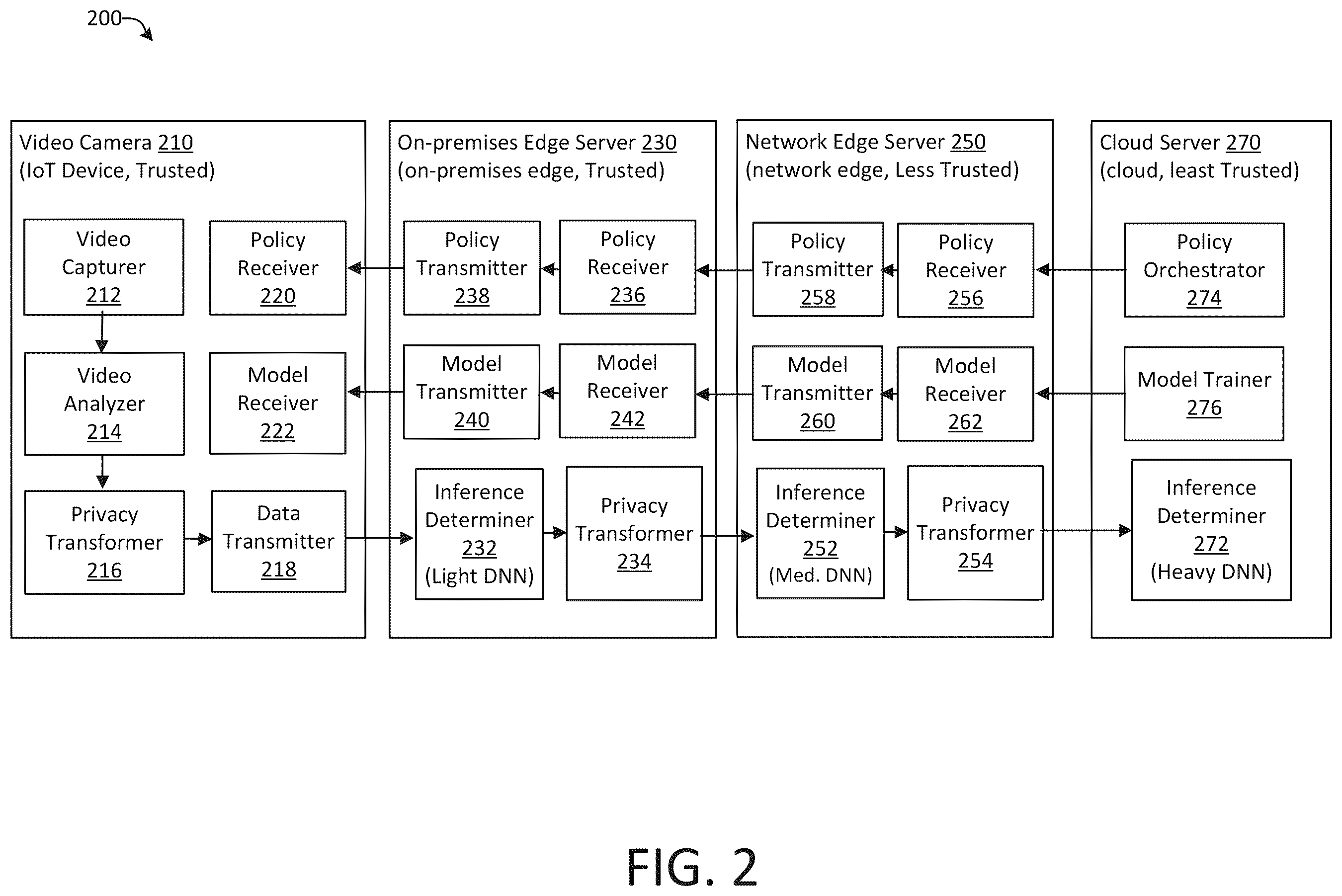 Patent US12333053 Figure 2 – Privacy transformations in data analytics