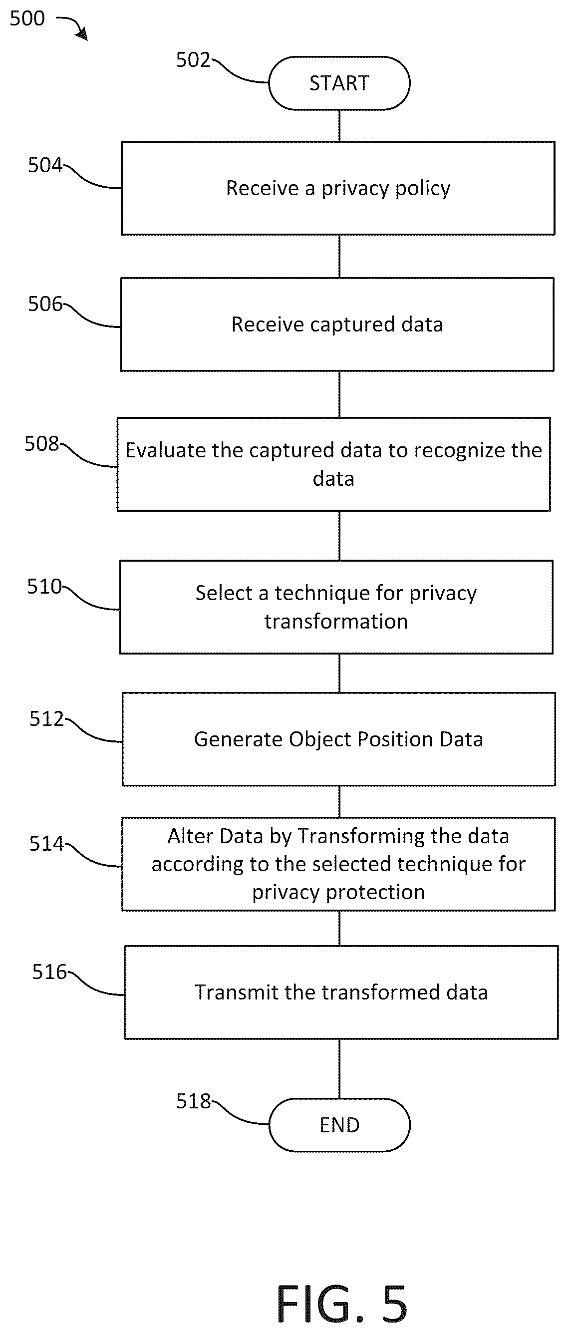 Patent US12333053 Figure 5 – Privacy transformations in data analytics