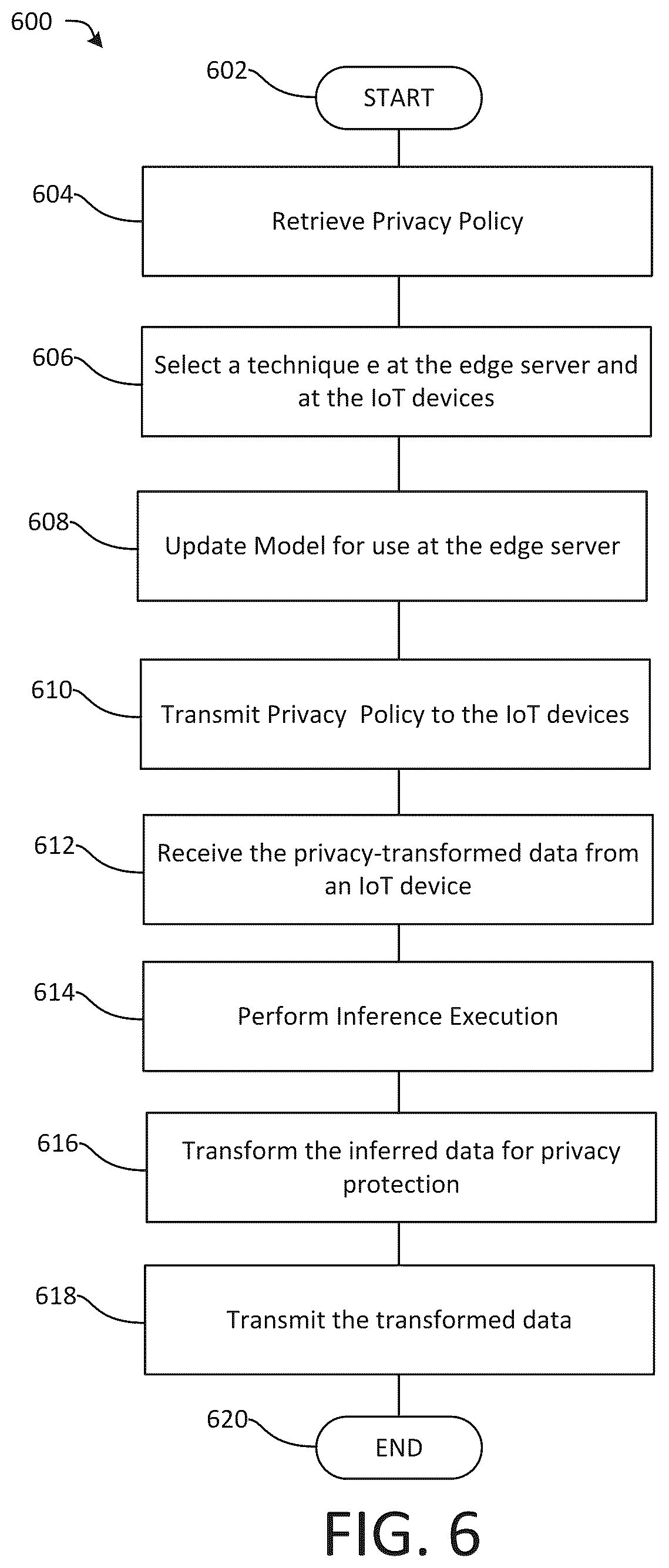 Patent US12333053 Figure 6 – Privacy transformations in data analytics