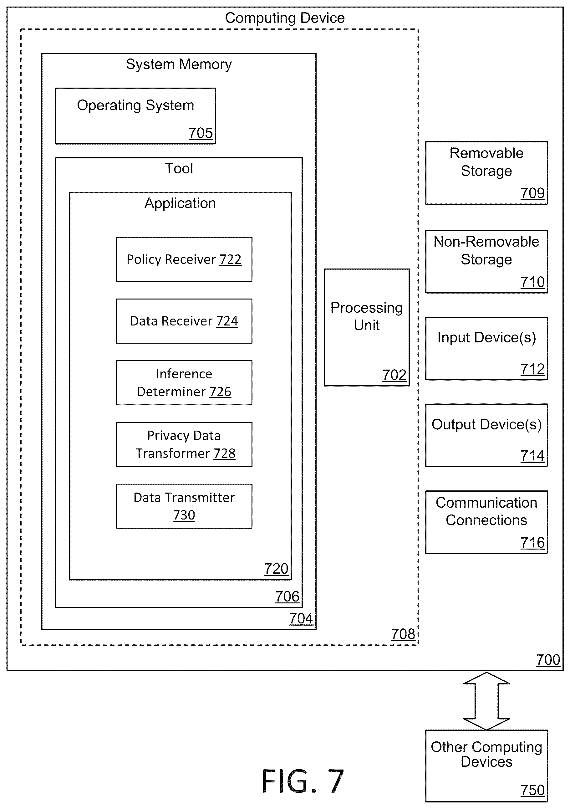 Patent US12333053 Figure 7 – Privacy transformations in data analytics