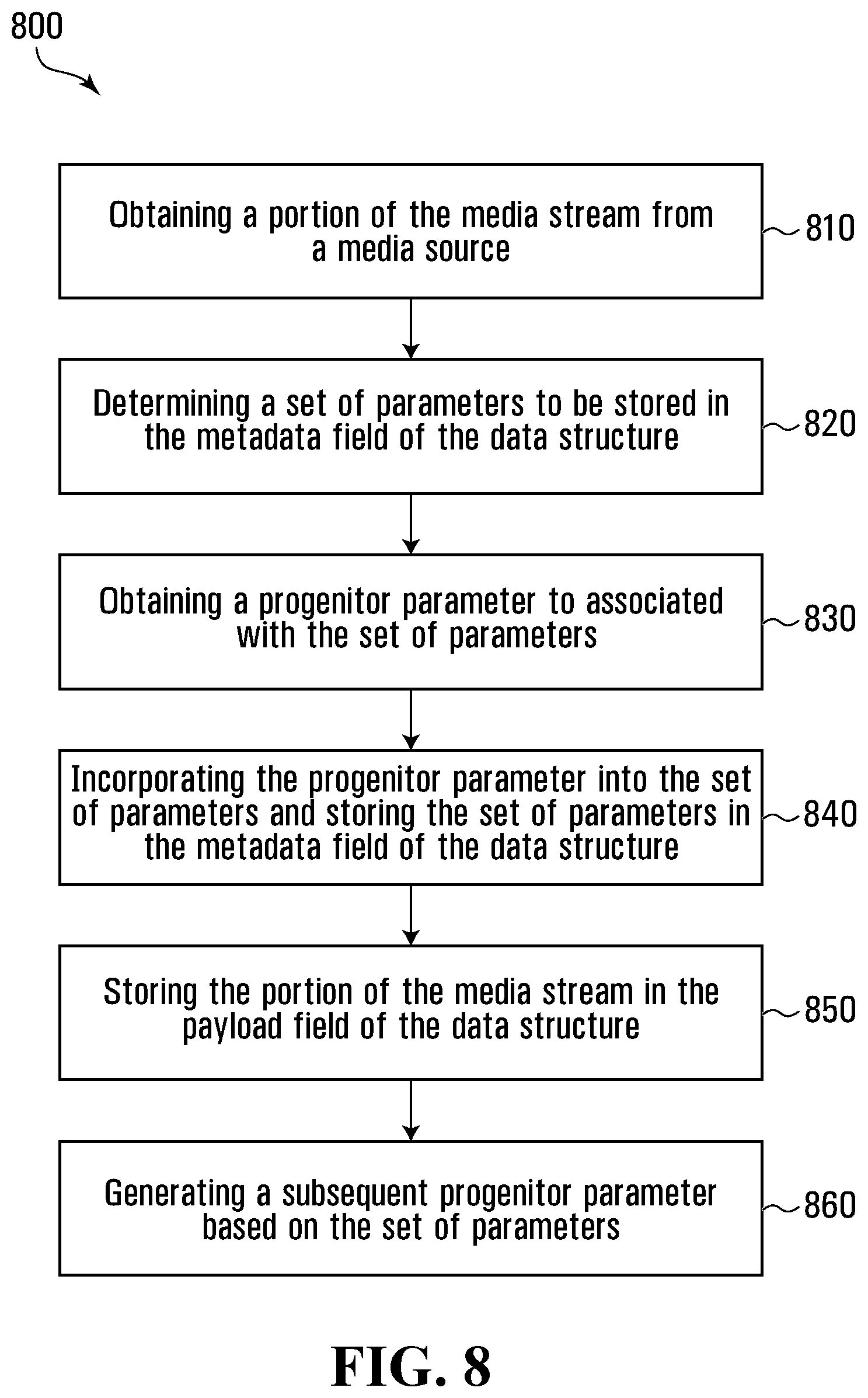 Patent US12333054 Figure 6 – Tamper-evident storage and provisioning of media streams