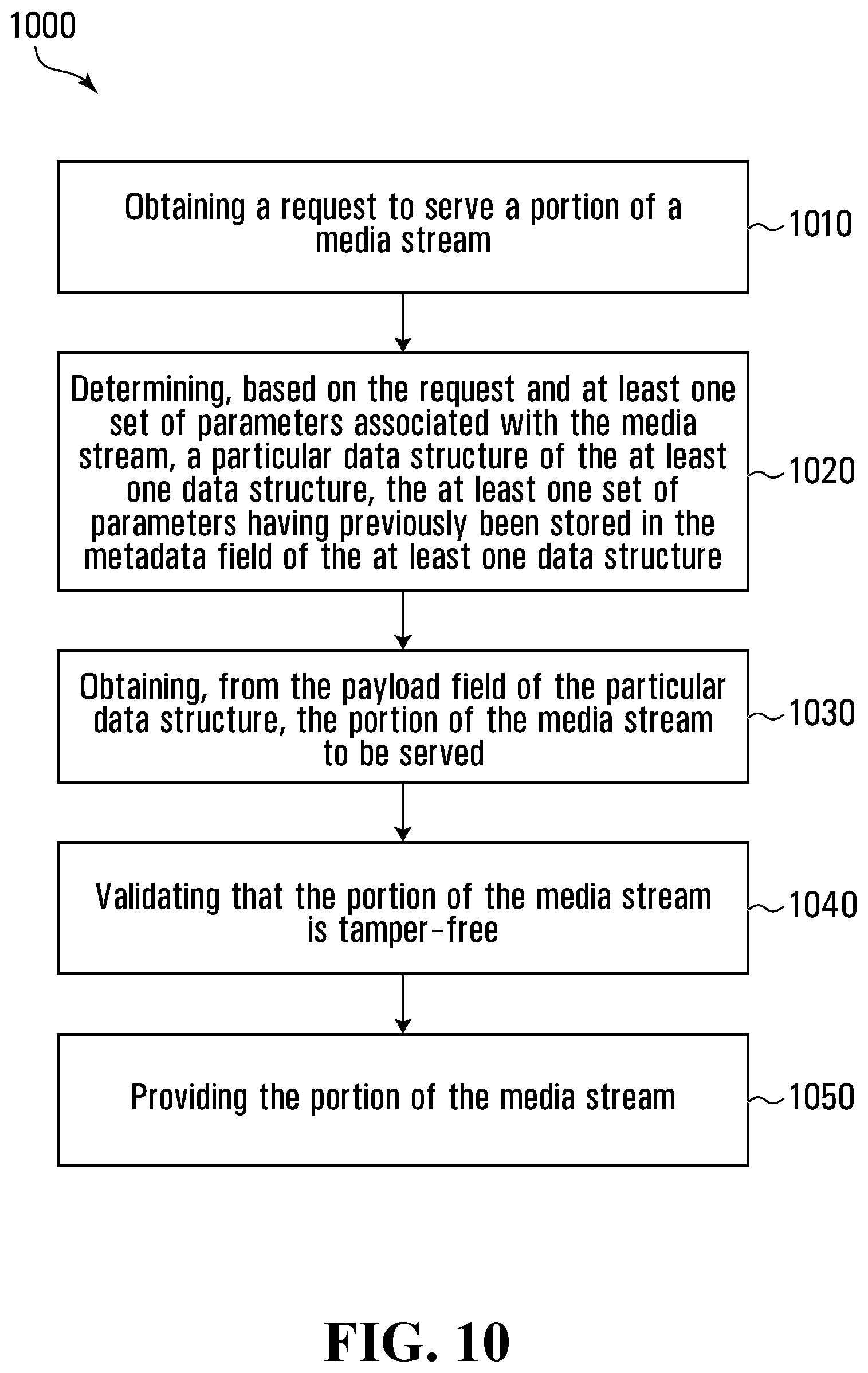 Patent US12333054 Figure 8 – Tamper-evident storage and provisioning of media streams