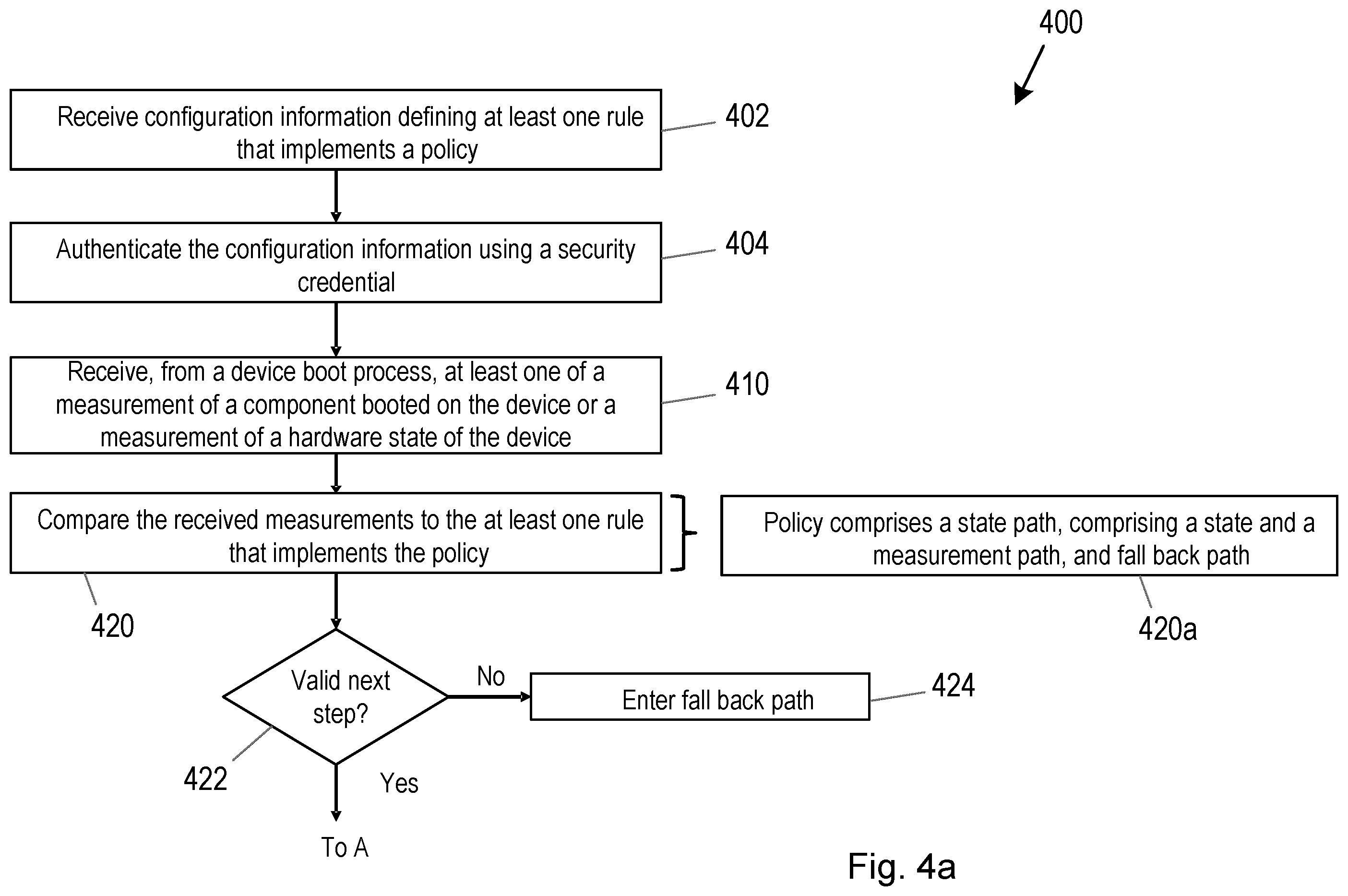 Patent US12333055 Figure 4 – Security component and method of operation