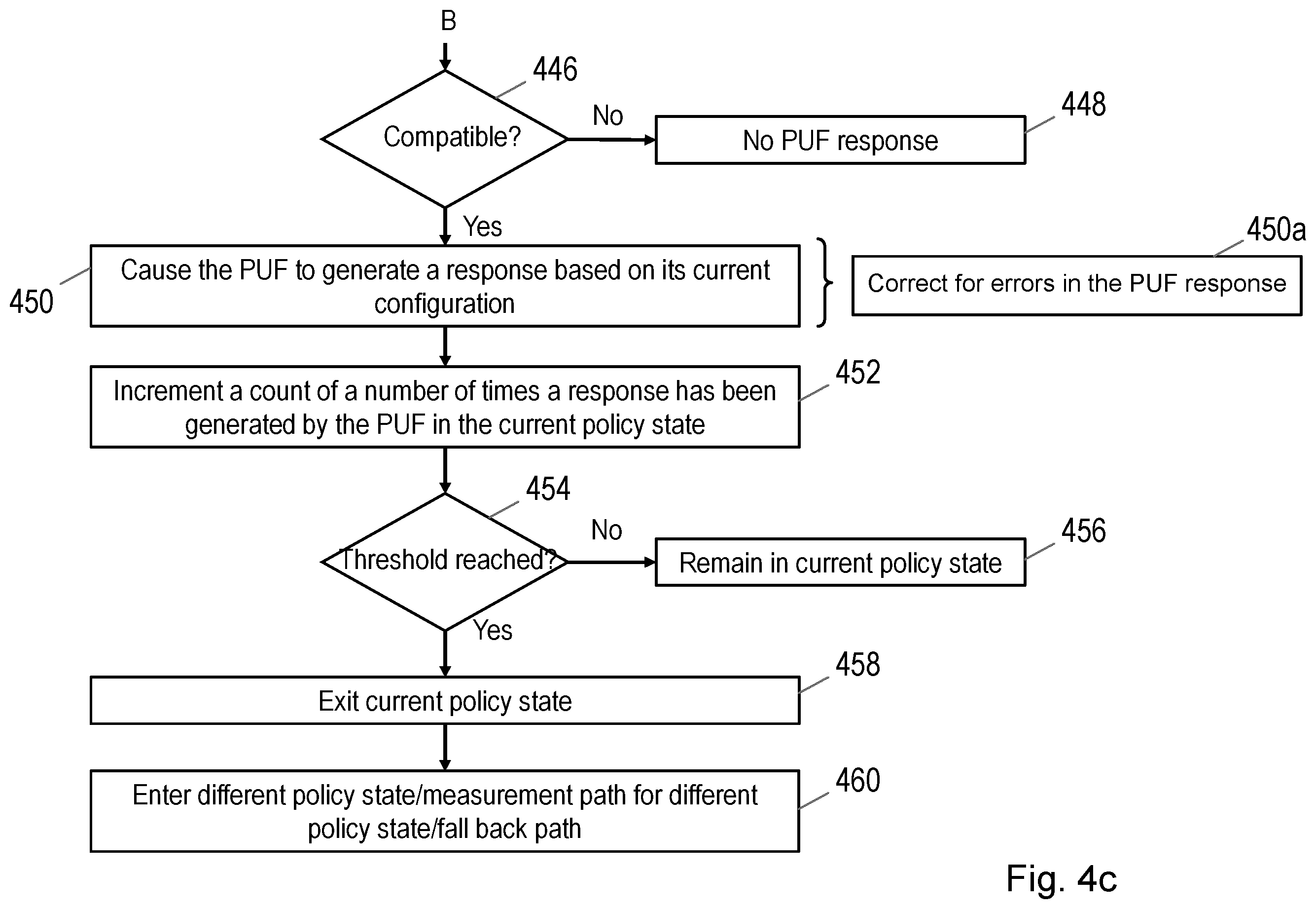 Patent US12333055 Figure 6 – Security component and method of operation