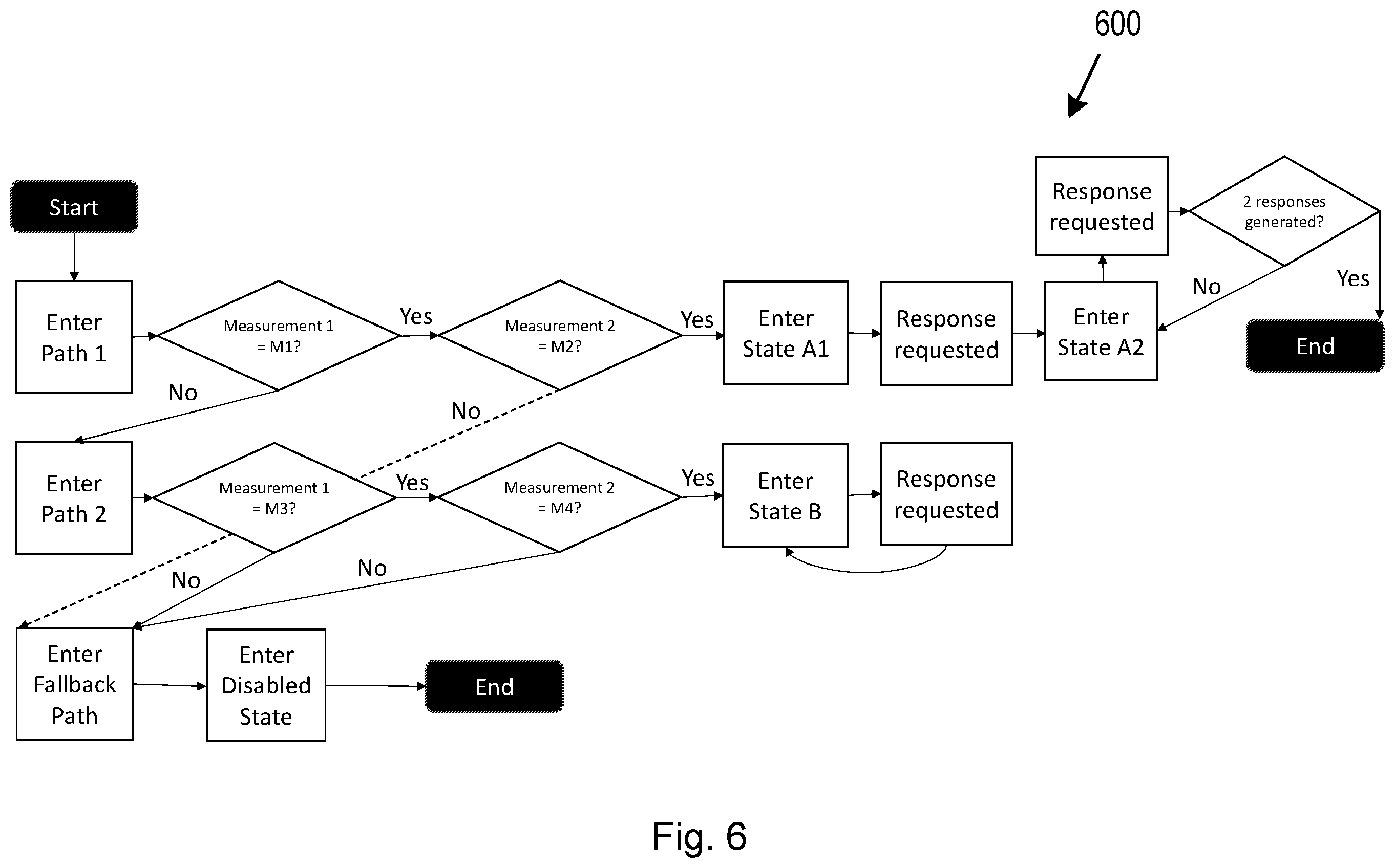 Patent US12333055 Figure 8 – Security component and method of operation