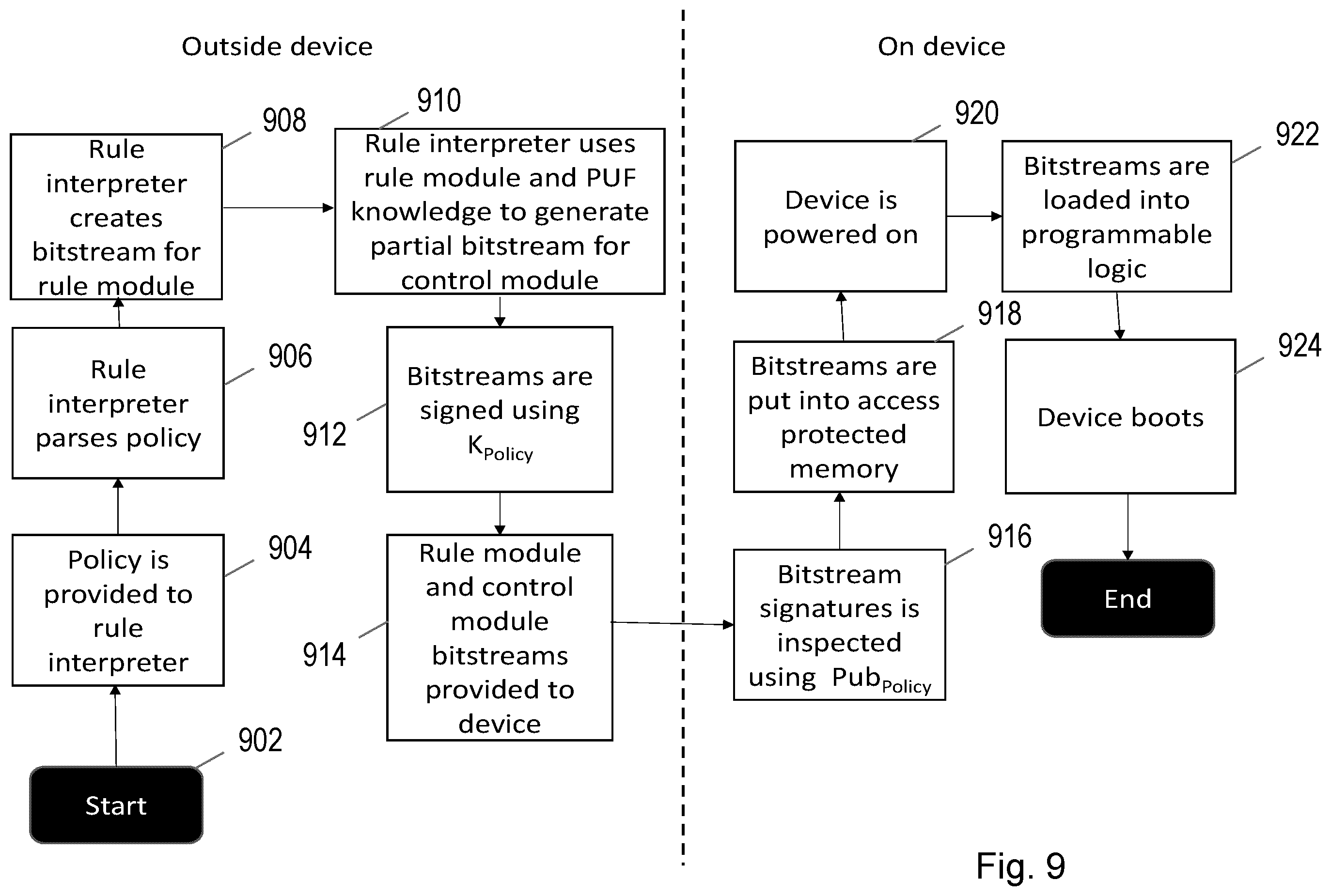 Patent US12333055 Figure 11 – Security component and method of operation