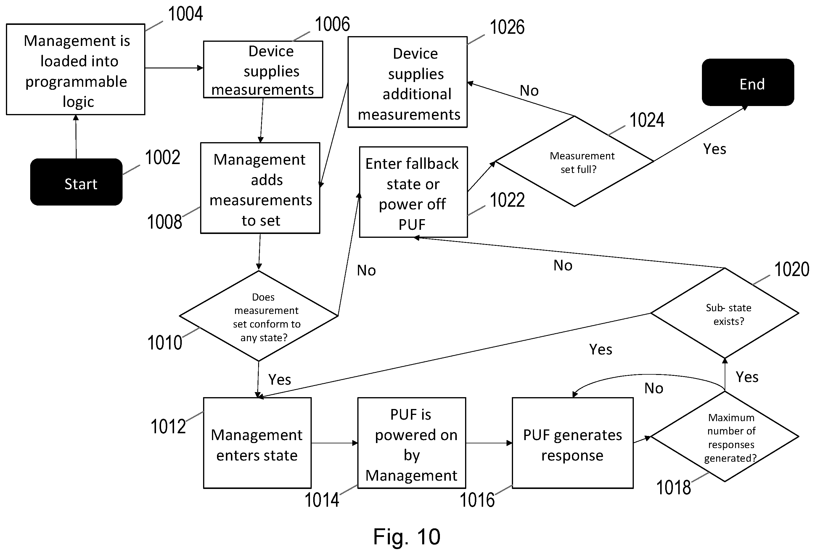 Patent US12333055 Figure 12 – Security component and method of operation