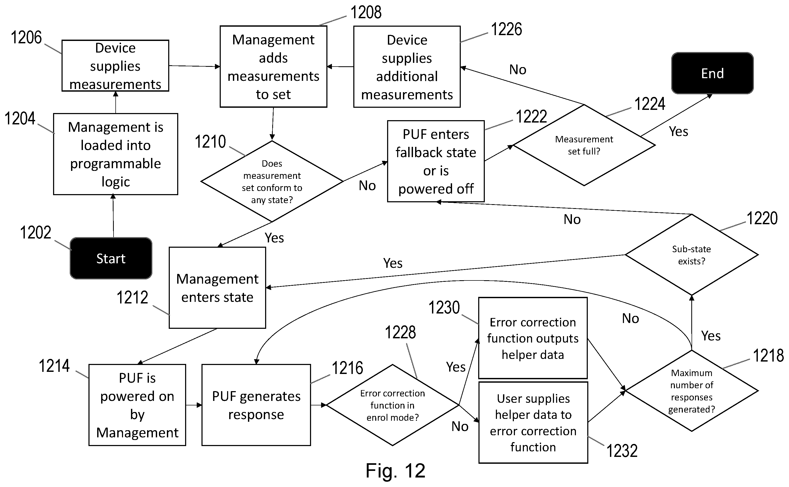 Patent US12333055 Figure 14 – Security component and method of operation