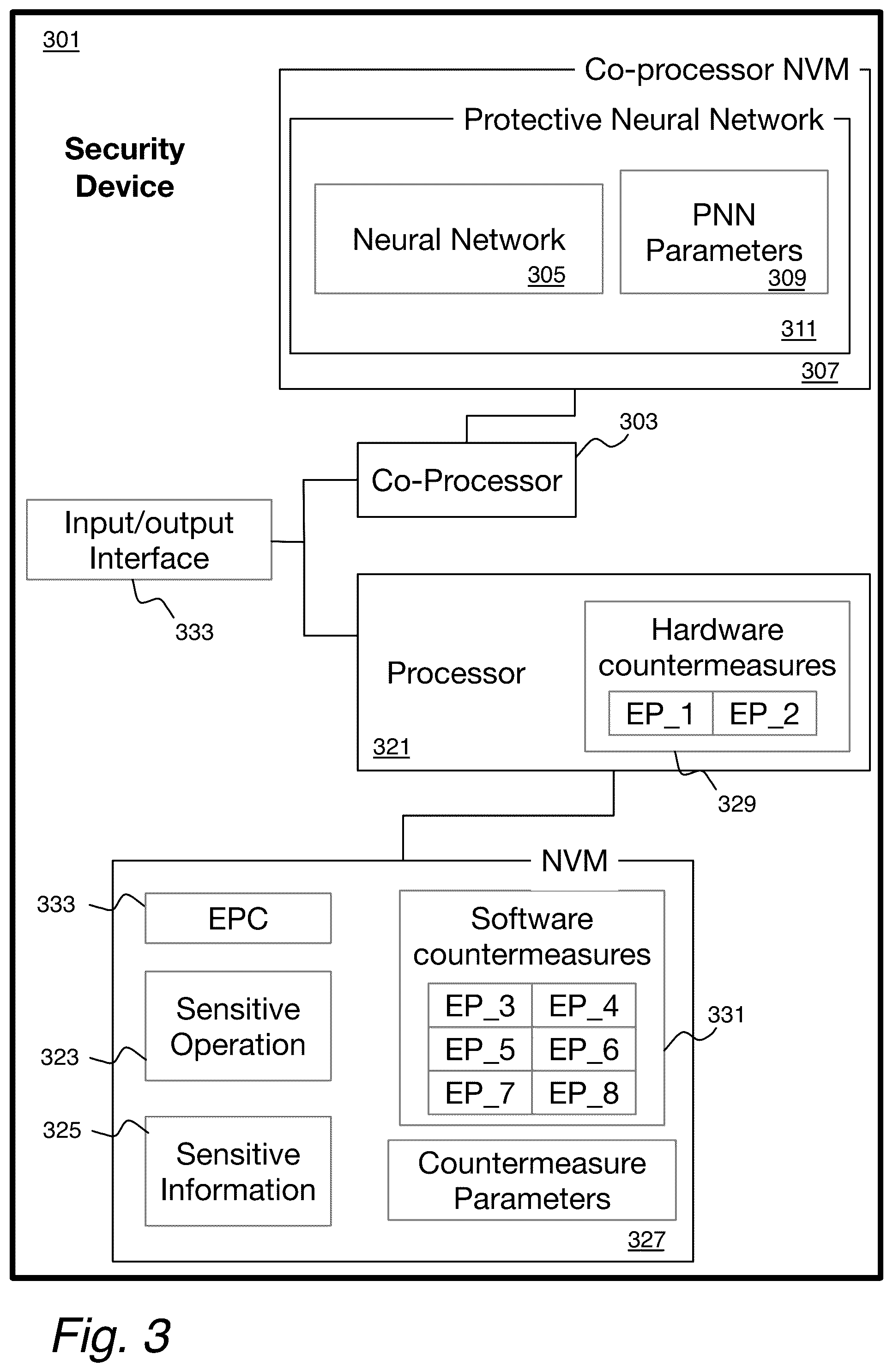 Patent US12333056 Figure 3 – Neural network cryptography coprocessor providing countermeasture against side-channel analysis