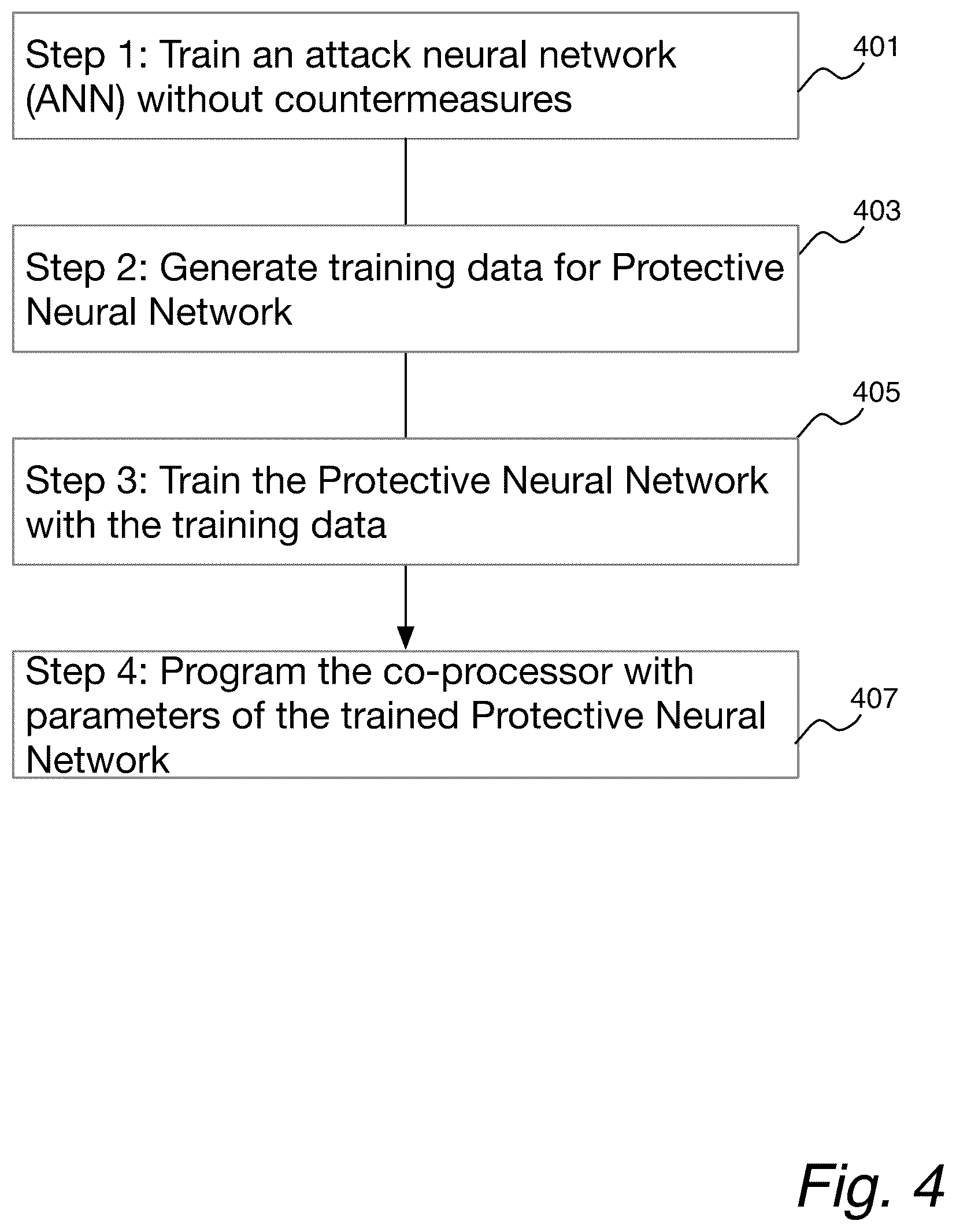 Patent US12333056 Figure 4 – Neural network cryptography coprocessor providing countermeasture against side-channel analysis