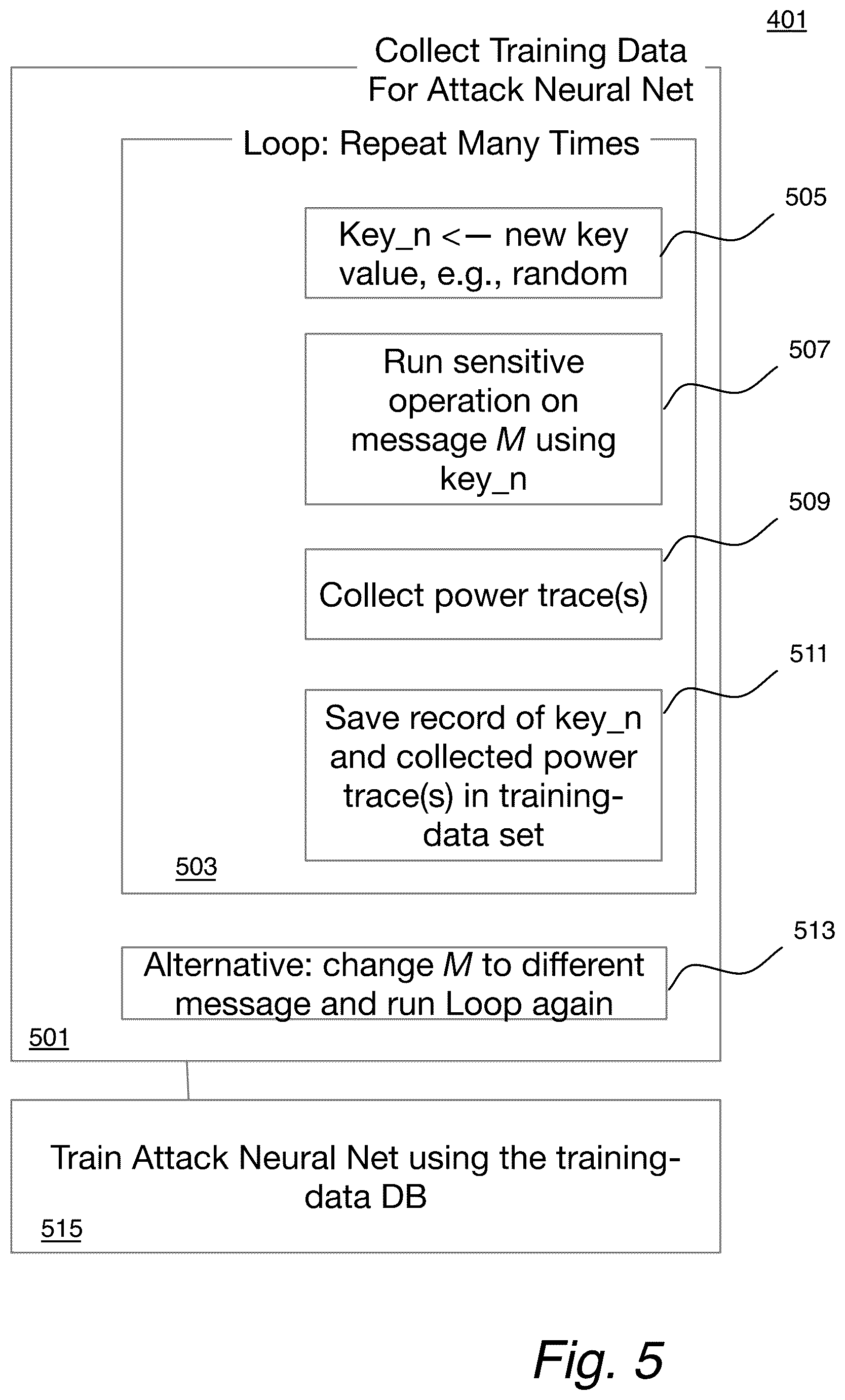 Patent US12333056 Figure 5 – Neural network cryptography coprocessor providing countermeasture against side-channel analysis
