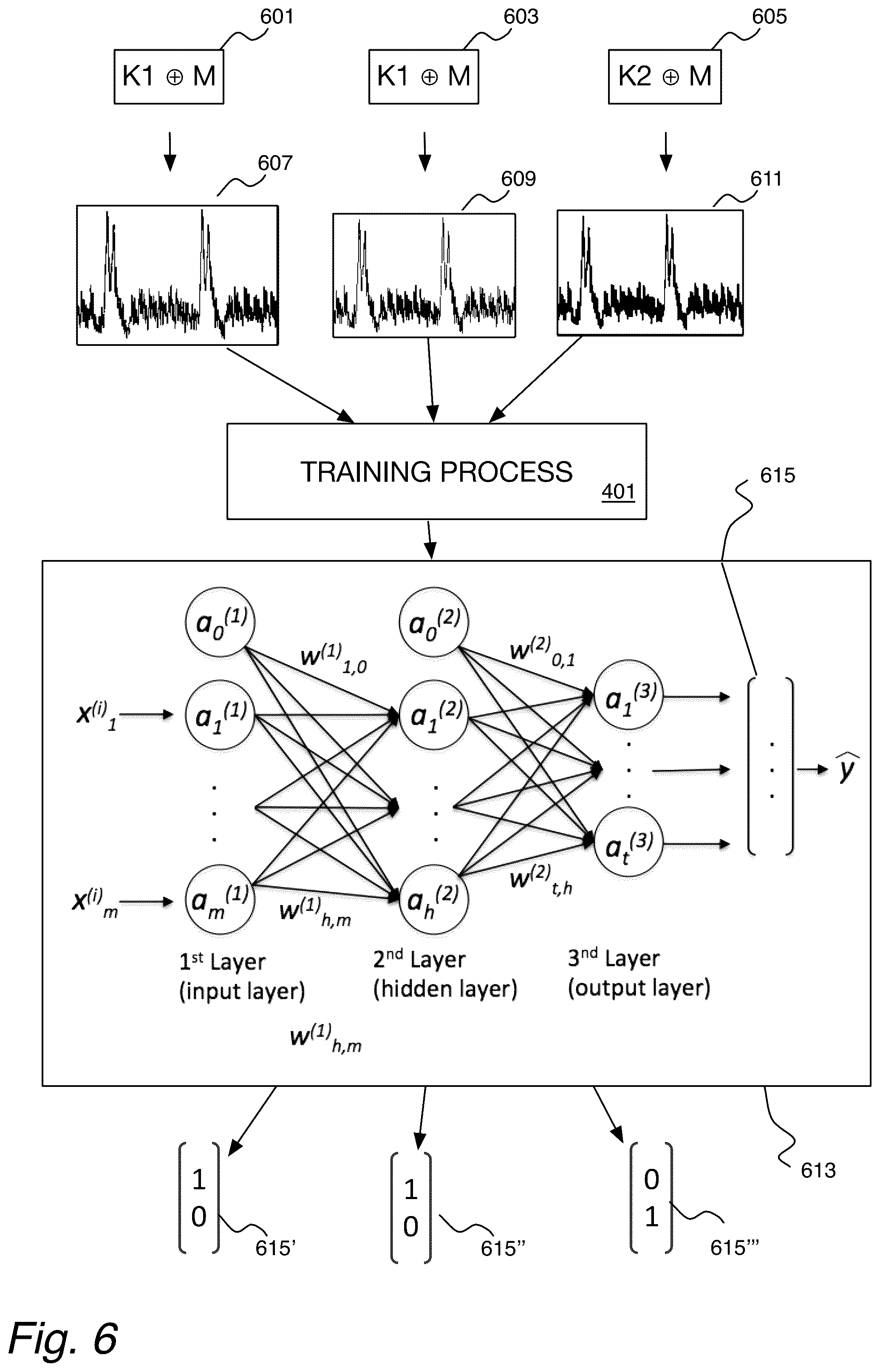 Patent US12333056 Figure 6 – Neural network cryptography coprocessor providing countermeasture against side-channel analysis