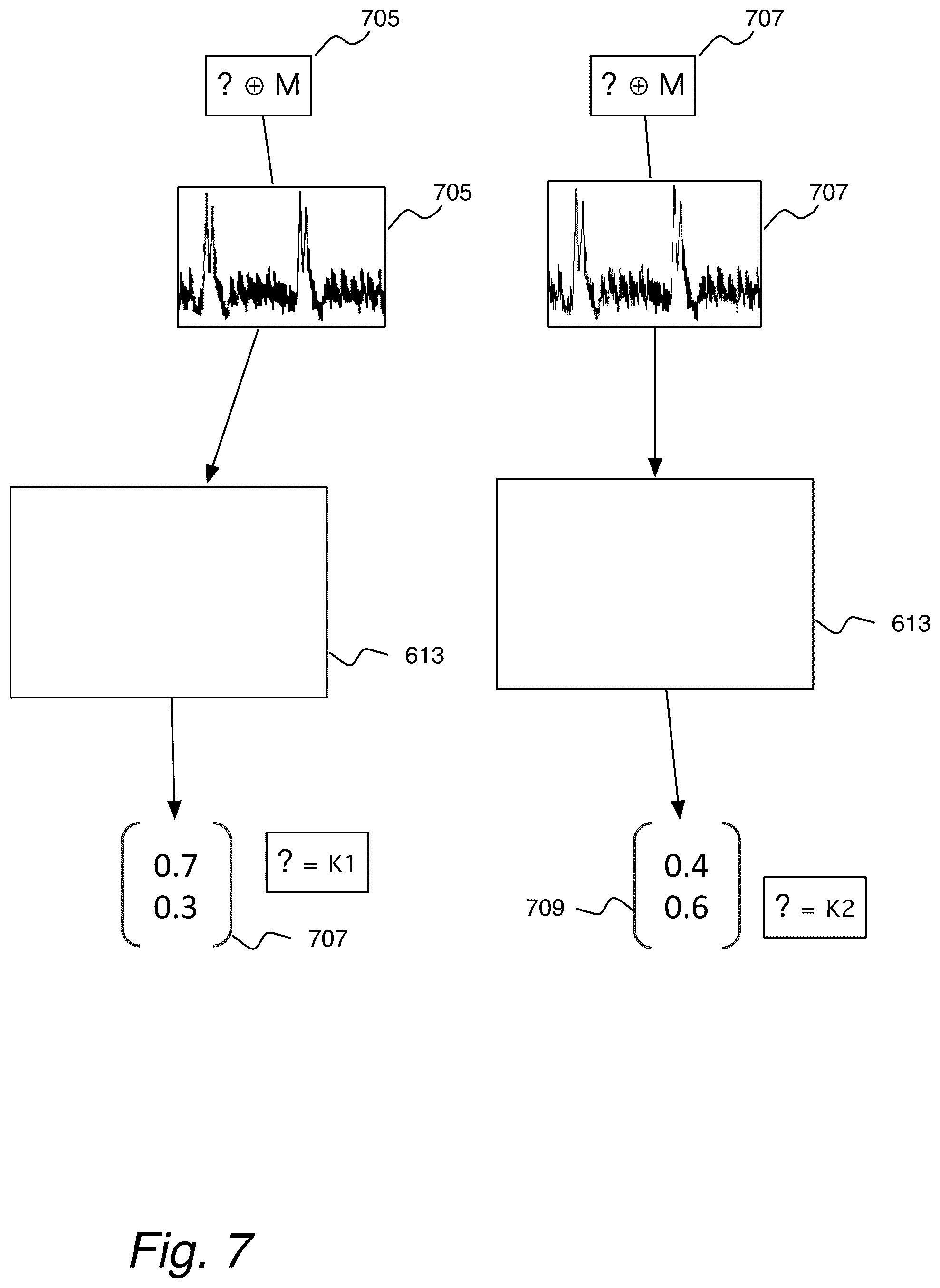 Patent US12333056 Figure 7 – Neural network cryptography coprocessor providing countermeasture against side-channel analysis