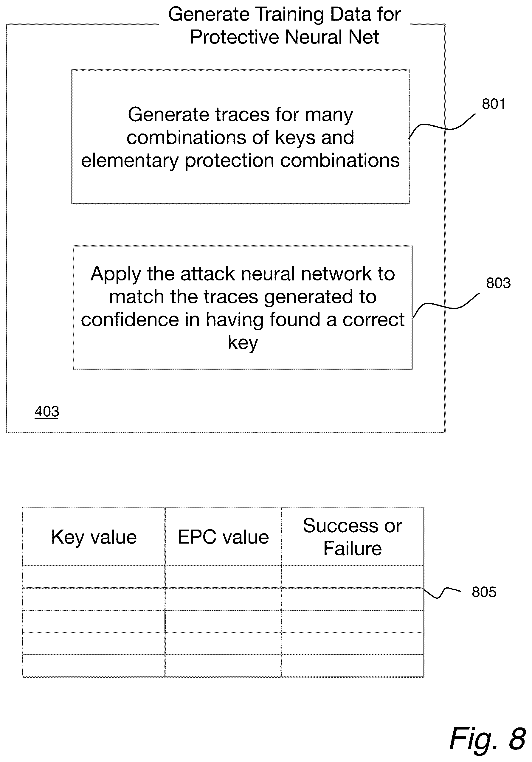 Patent US12333056 Figure 8 – Neural network cryptography coprocessor providing countermeasture against side-channel analysis