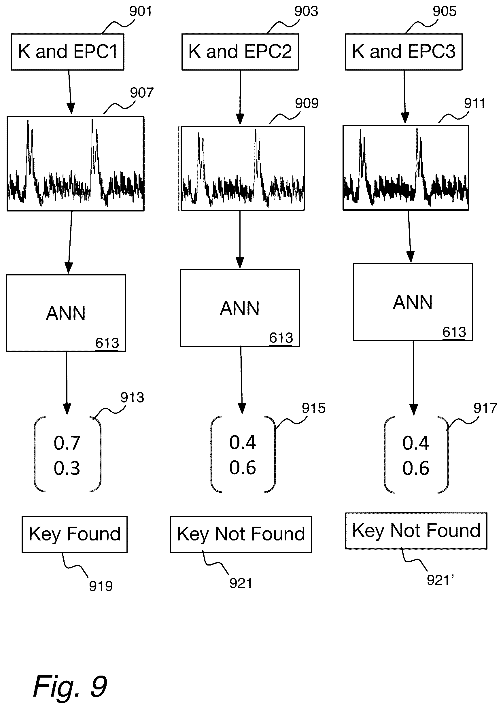 Patent US12333056 Figure 9 – Neural network cryptography coprocessor providing countermeasture against side-channel analysis