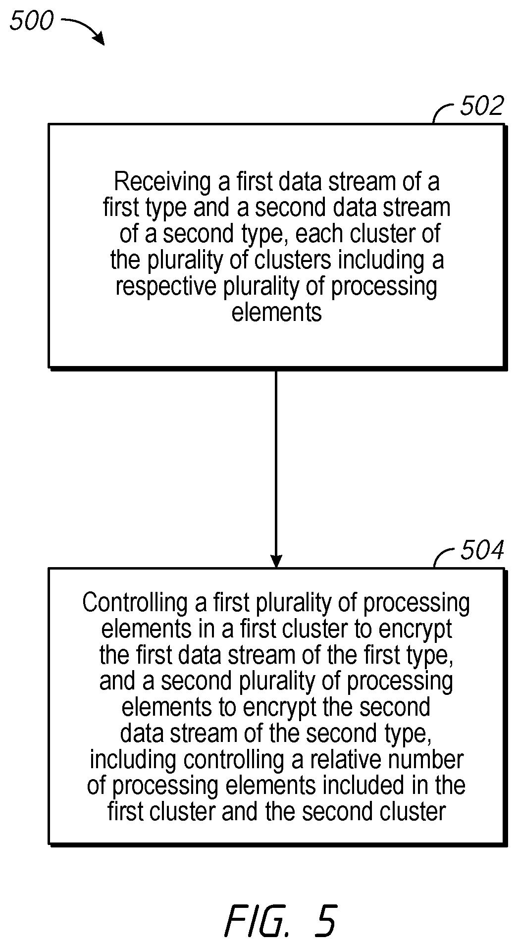 Patent US12333057 Figure 5 – Security managers and methods for implementing security protocols in a reconfigurable fabric