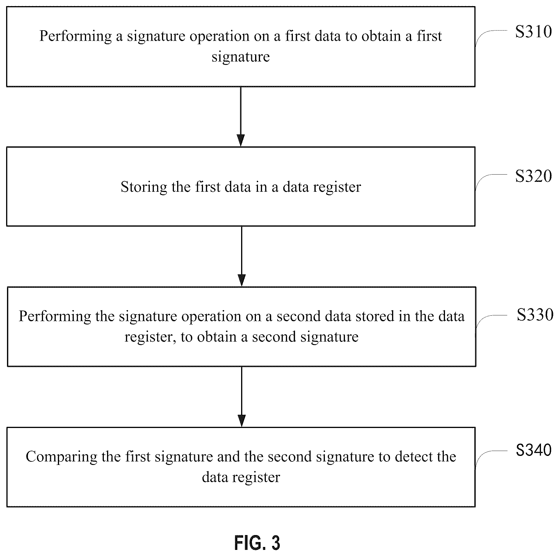 Patent US12333058 Figure 3 – Method, circuit and radar for detecting a register