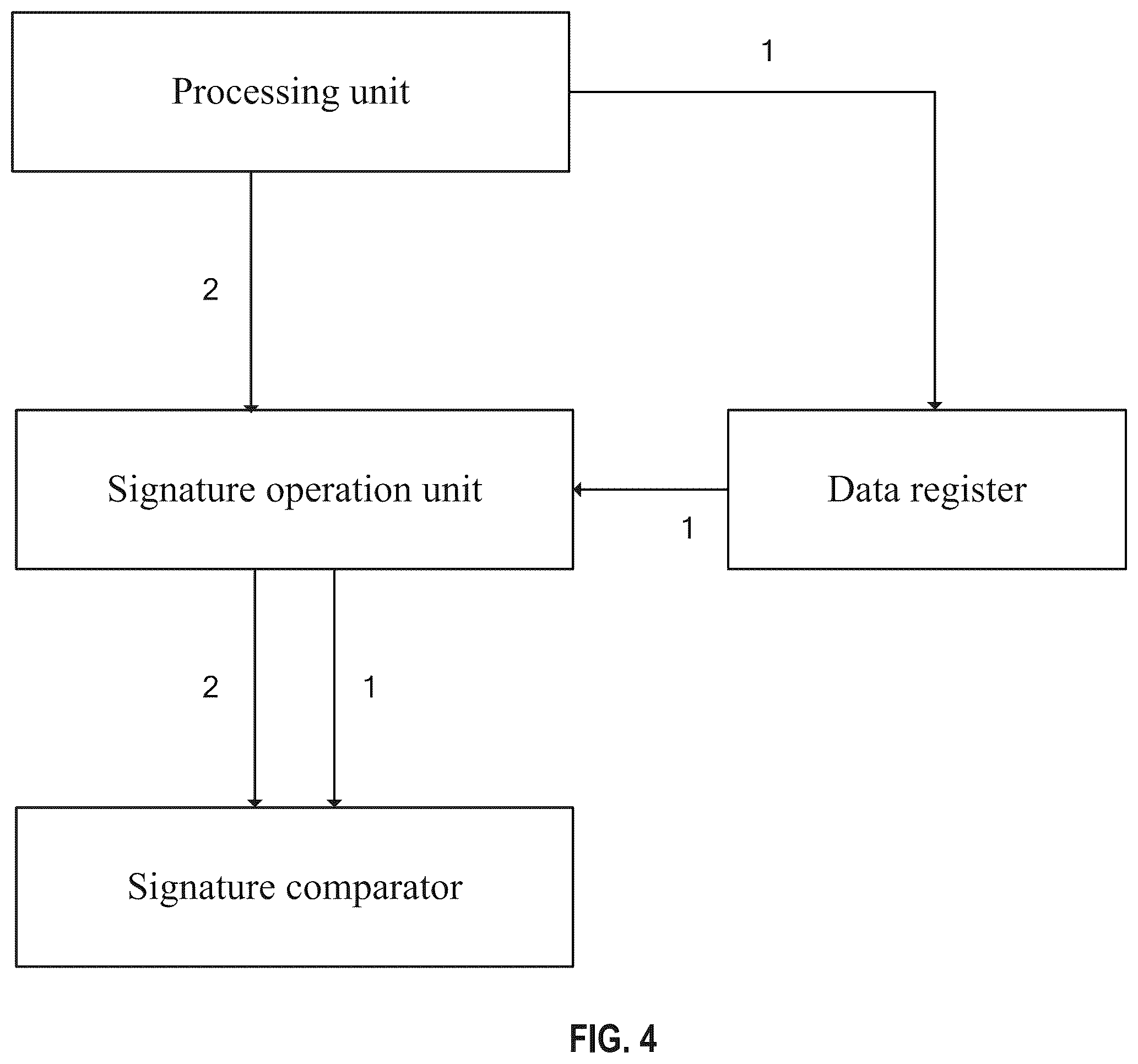Patent US12333058 Figure 4 – Method, circuit and radar for detecting a register
